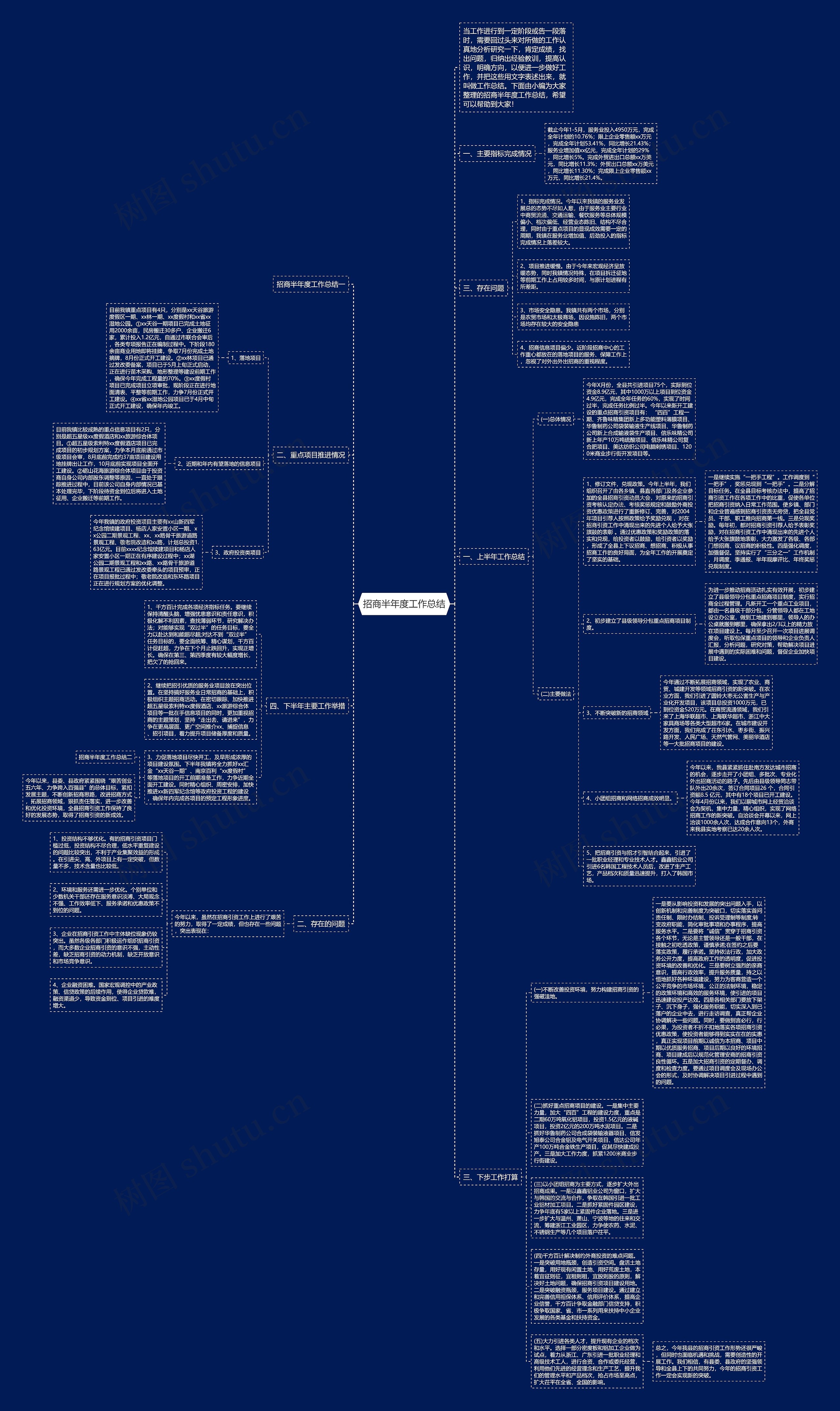 招商半年度工作总结思维导图