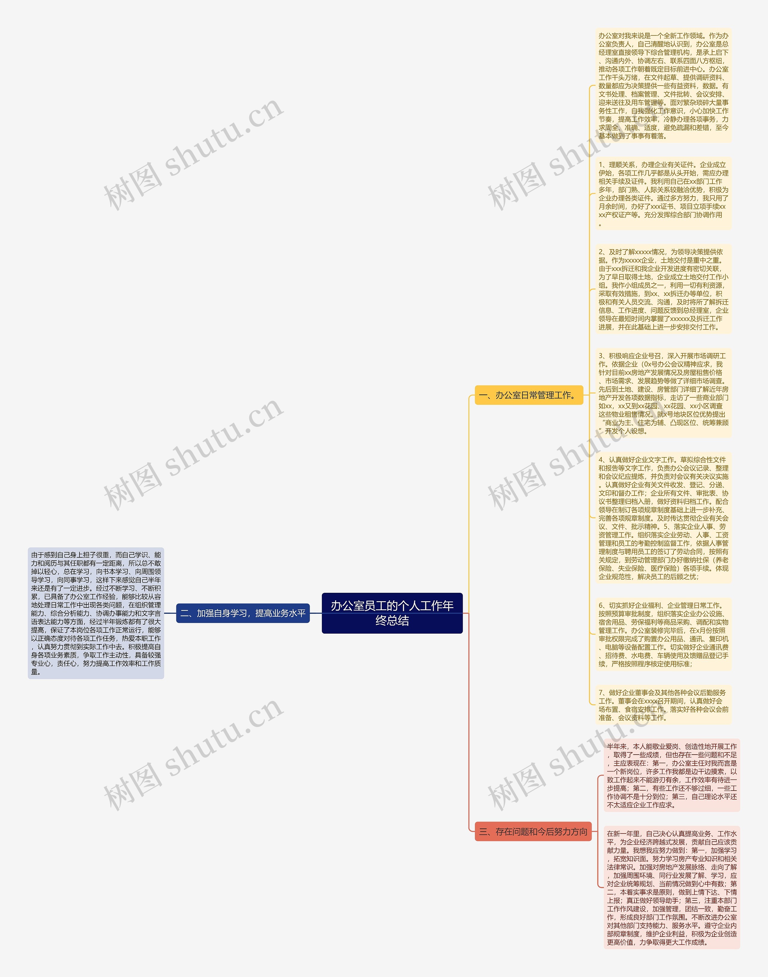 办公室员工的个人工作年终总结思维导图