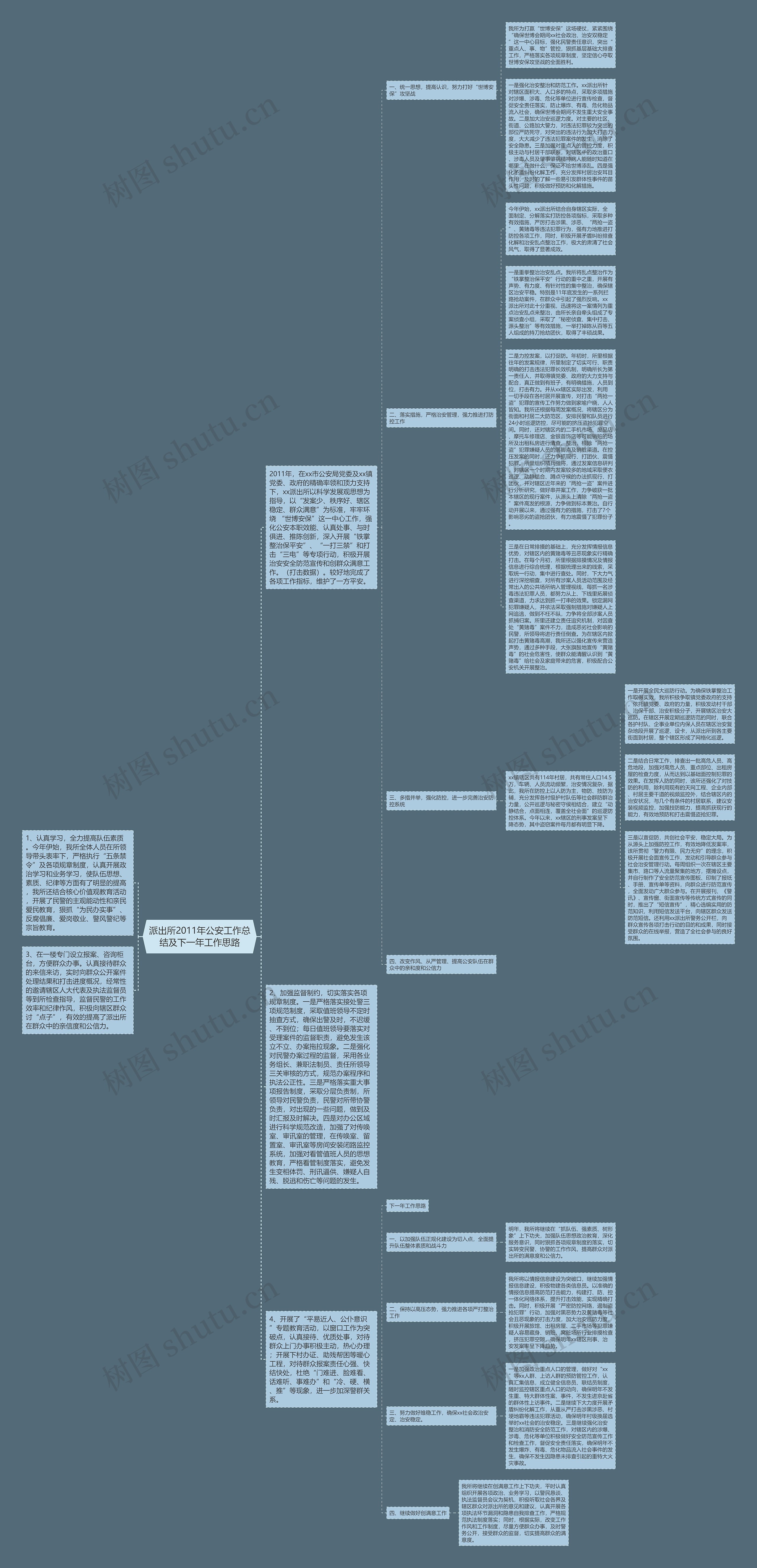 派出所2011年公安工作总结及下一年工作思路思维导图