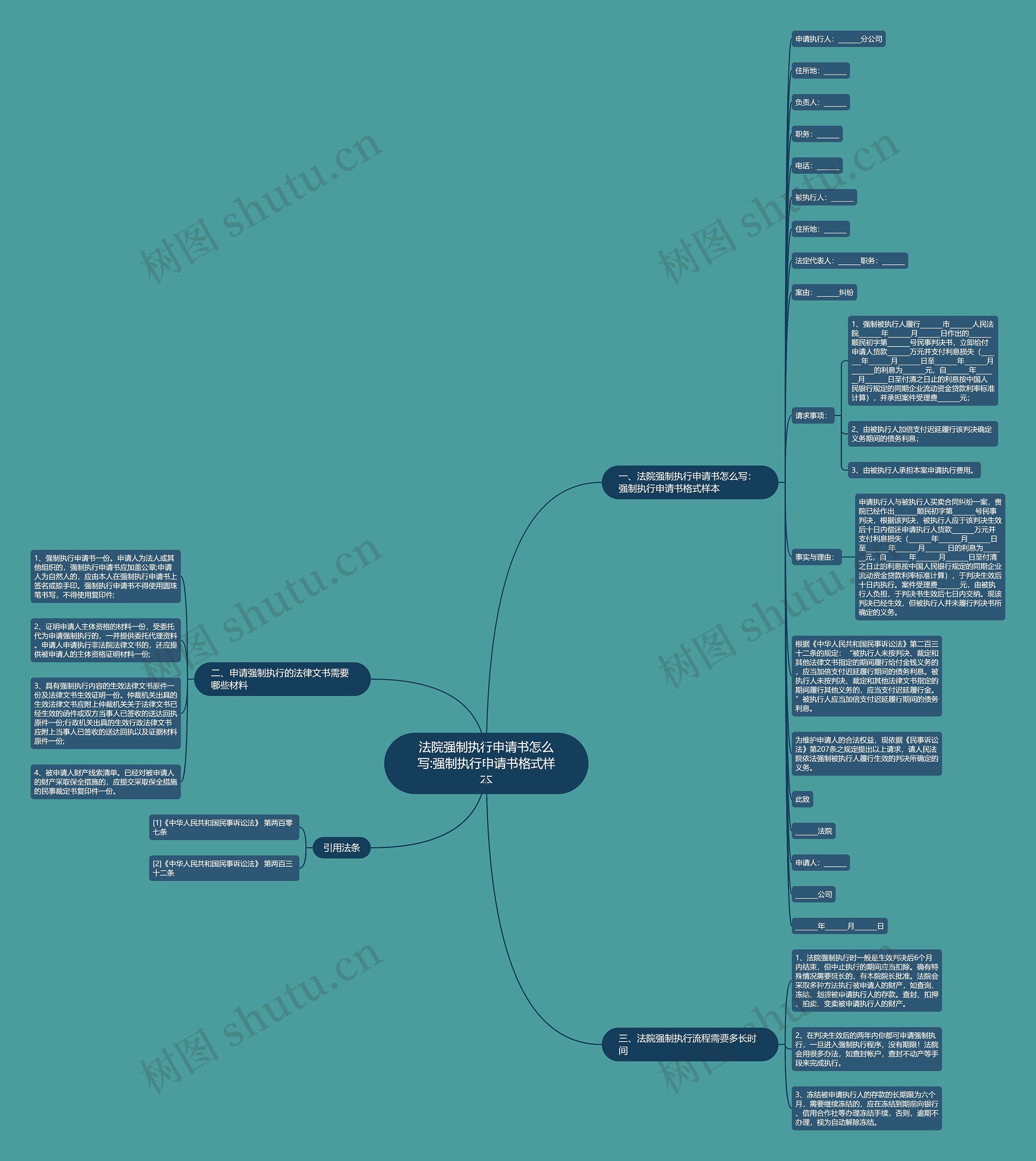 法院强制执行申请书怎么写:强制执行申请书格式样本 法院强制执行申请书怎么写:强制执行申请书格式样本