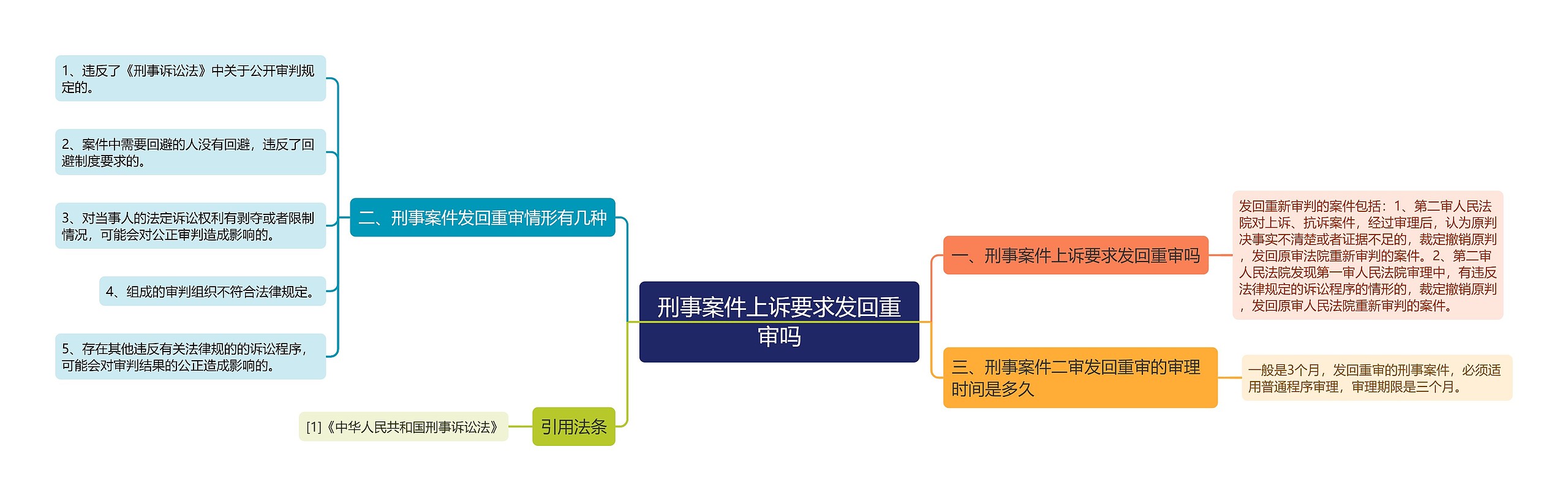 刑事案件上诉要求发回重审吗