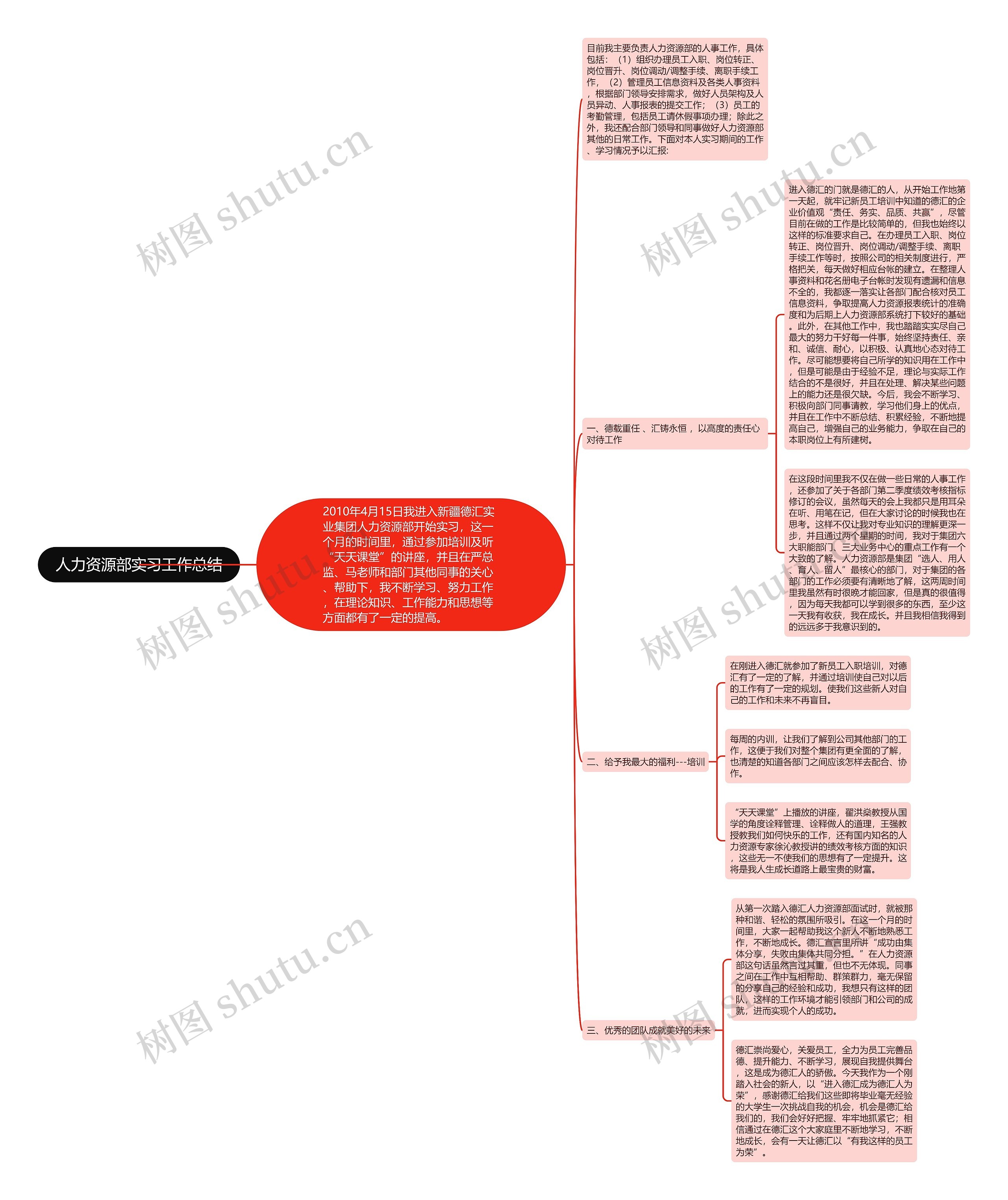 人力资源部实习工作总结 人力资源部实习工作总结