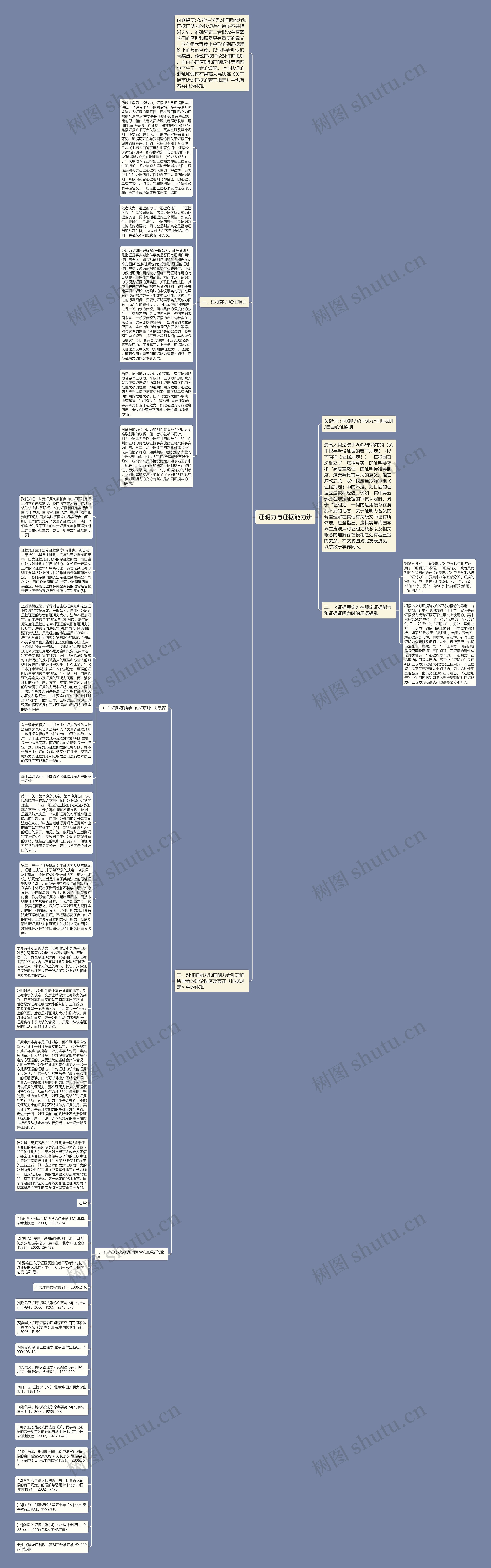 证明力与证据能力辨思维导图