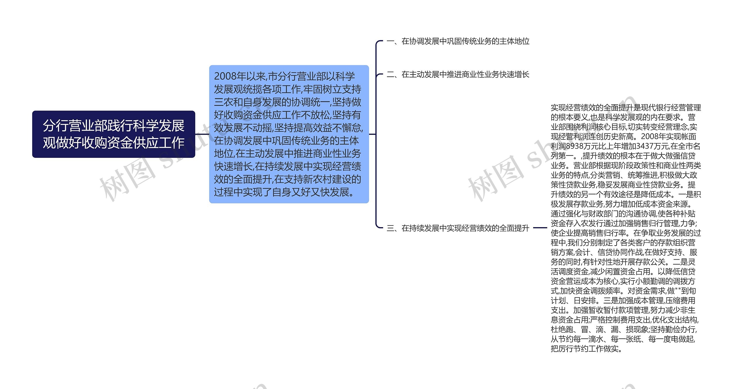 分行营业部践行科学发展观做好收购资金供应工作思维导图