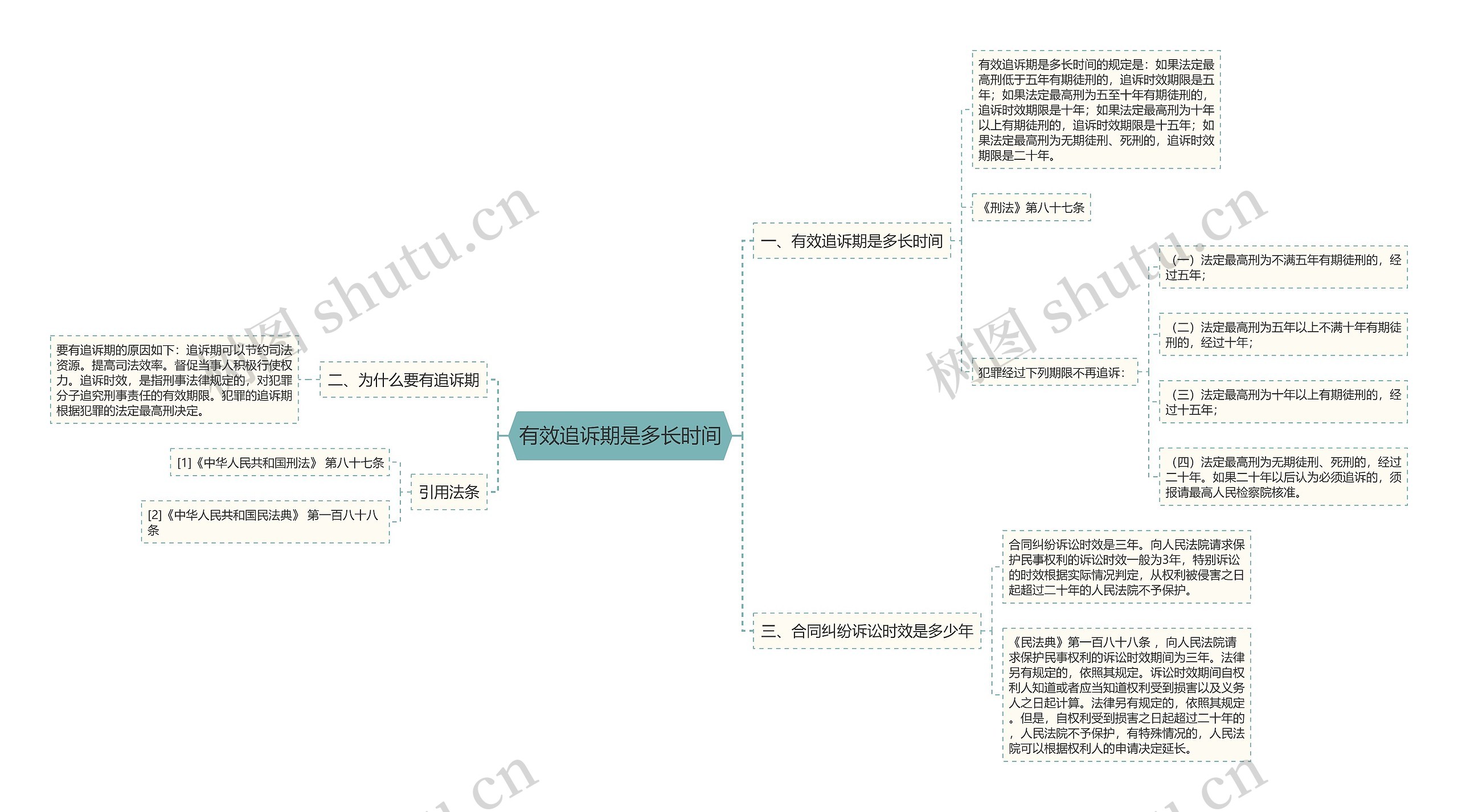 有效追诉期是多长时间思维导图