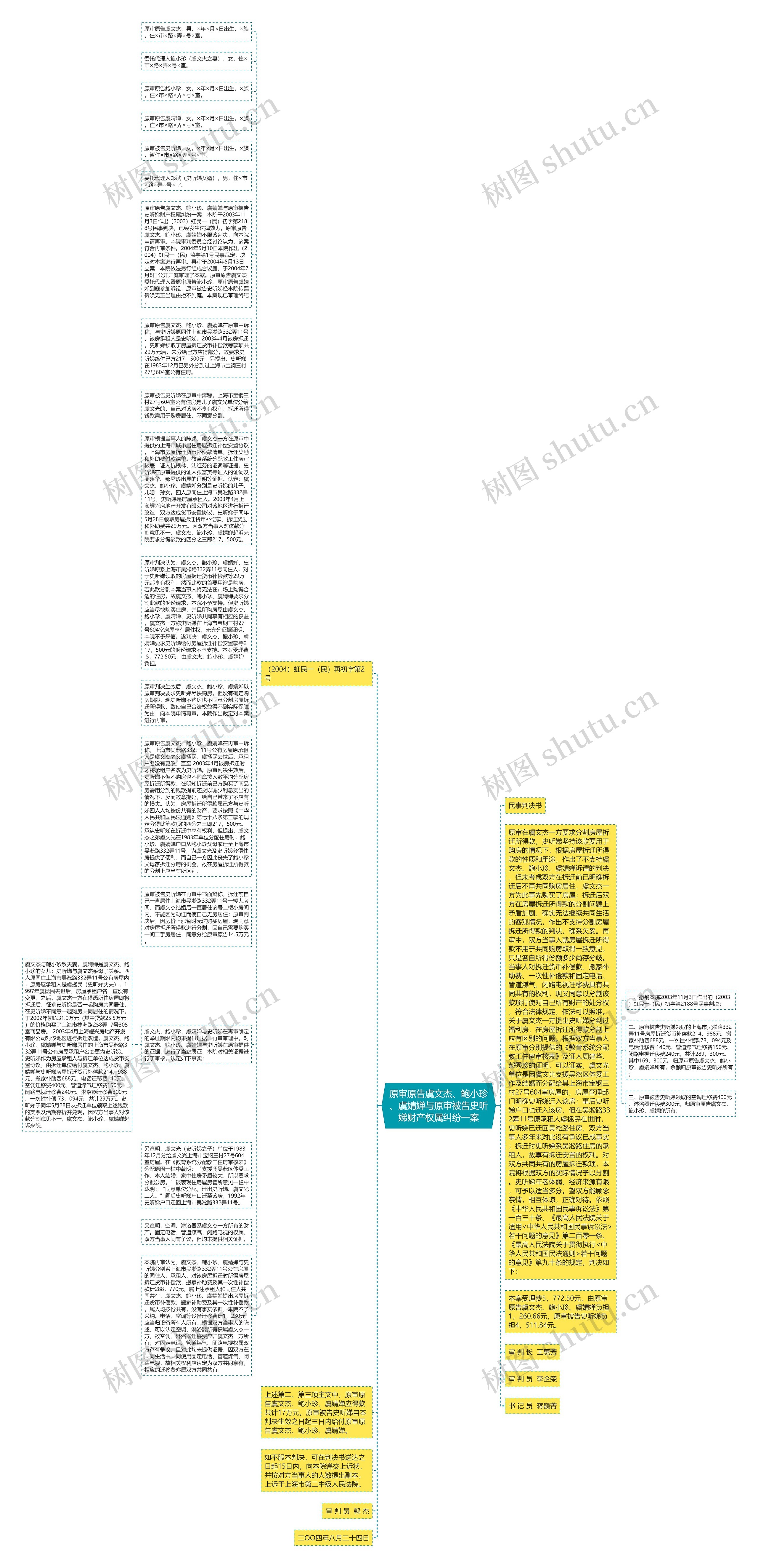 原审原告虞文杰、鲍小珍、虞婧婵与原审被告史听娣财产权属纠纷一案