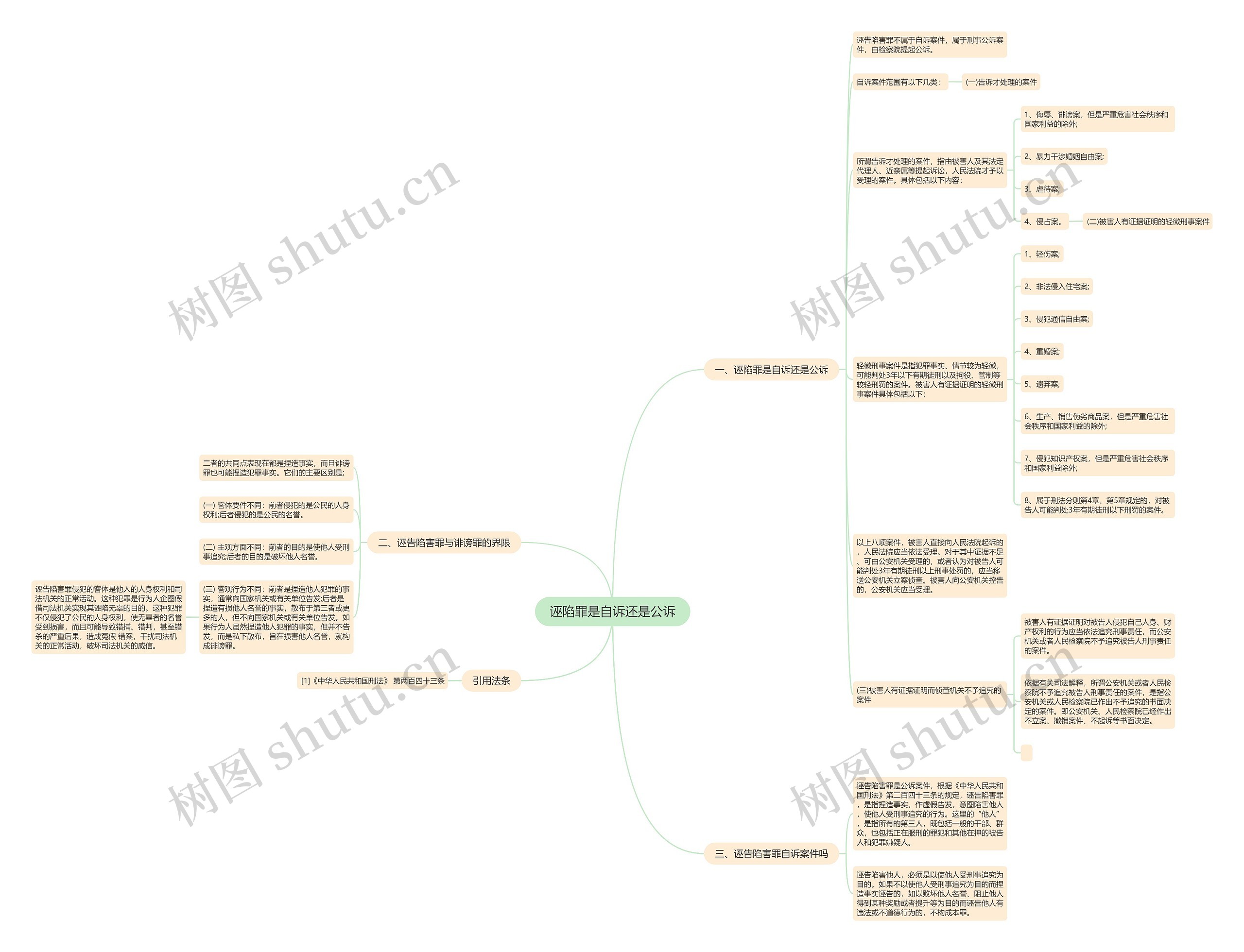 诬陷罪是自诉还是公诉思维导图