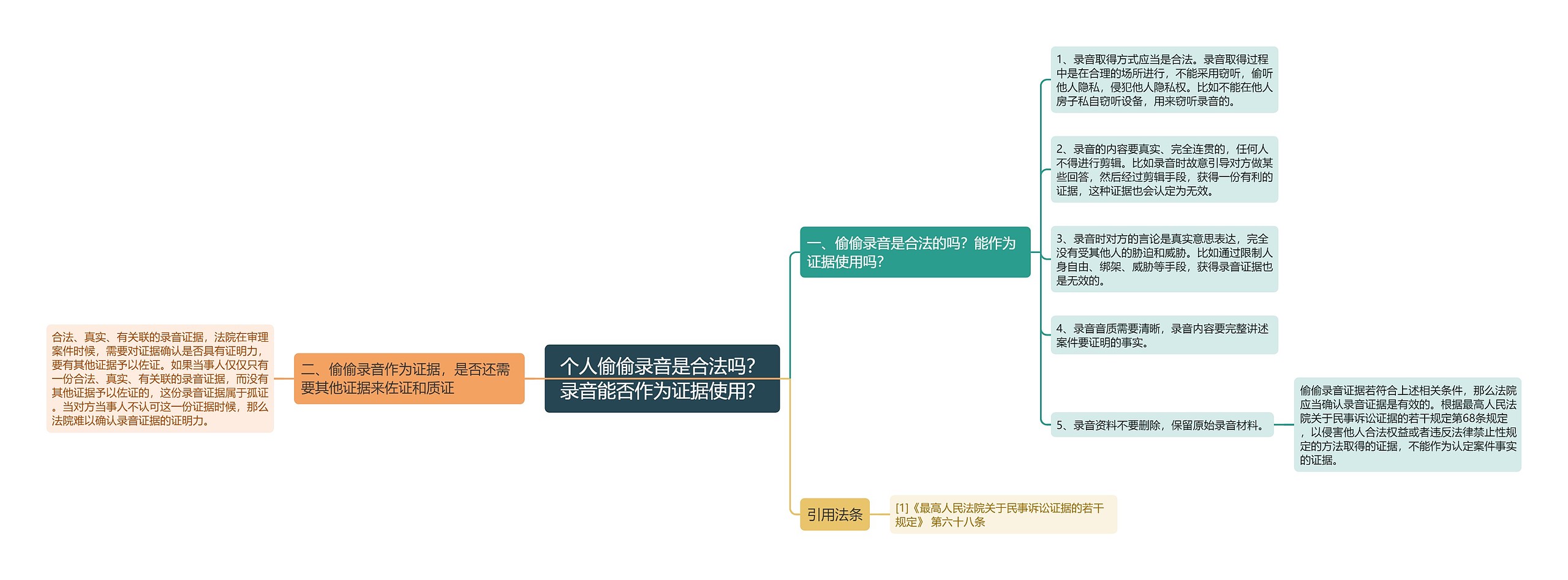 个人偷偷录音是合法吗？录音能否作为证据使用？