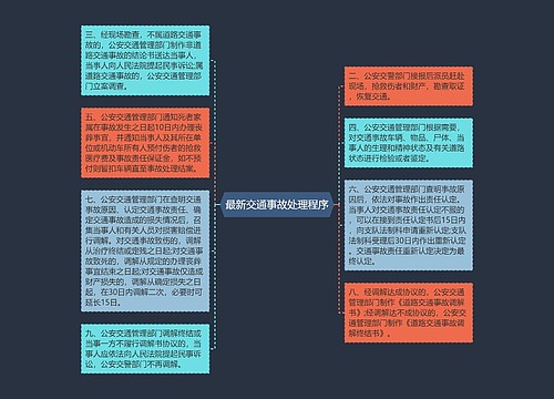 最新交通事故处理程序