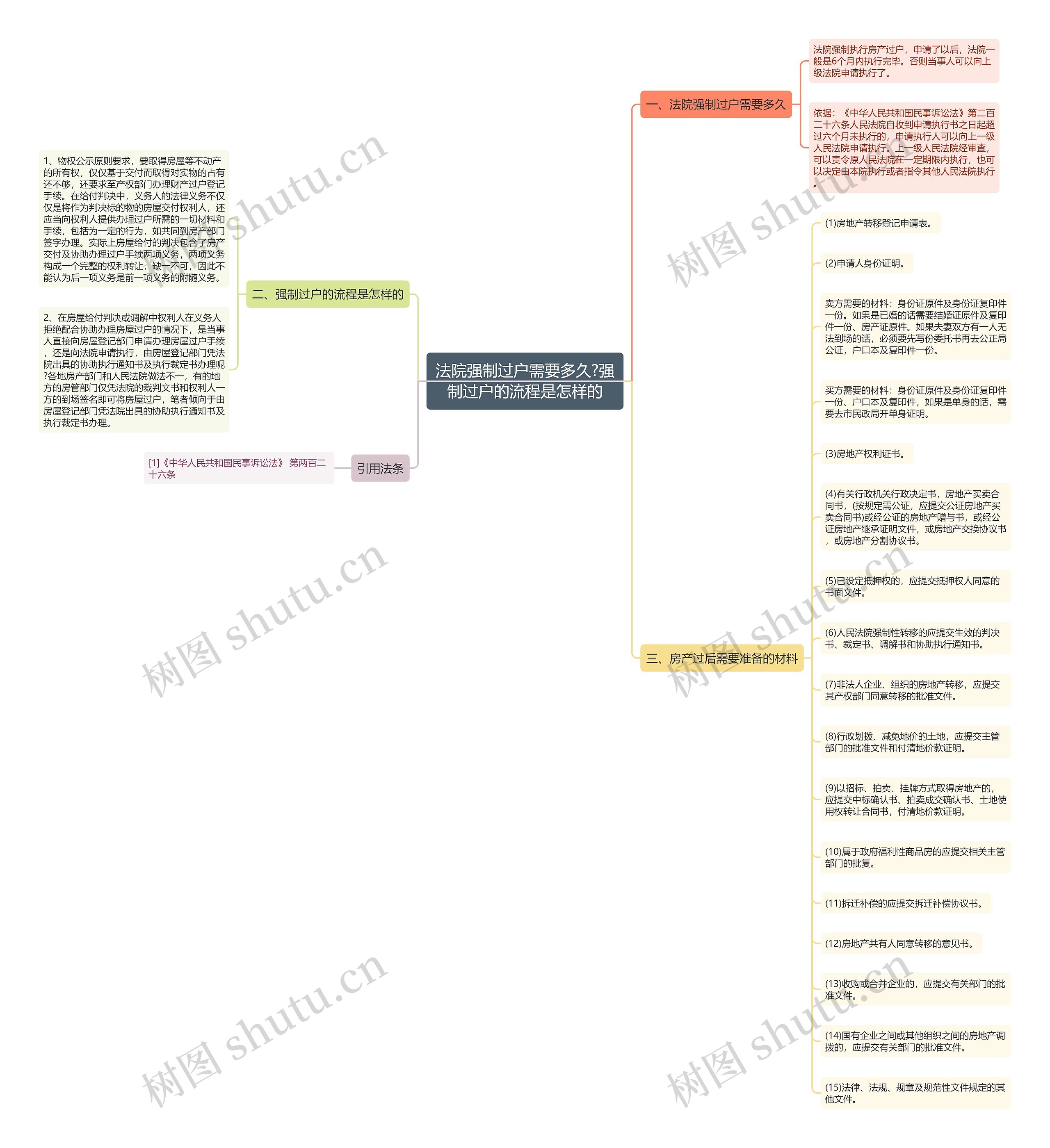 法院强制过户需要多久?强制过户的流程是怎样的 法院强制过户需要多久?强制过户的流程是怎样的