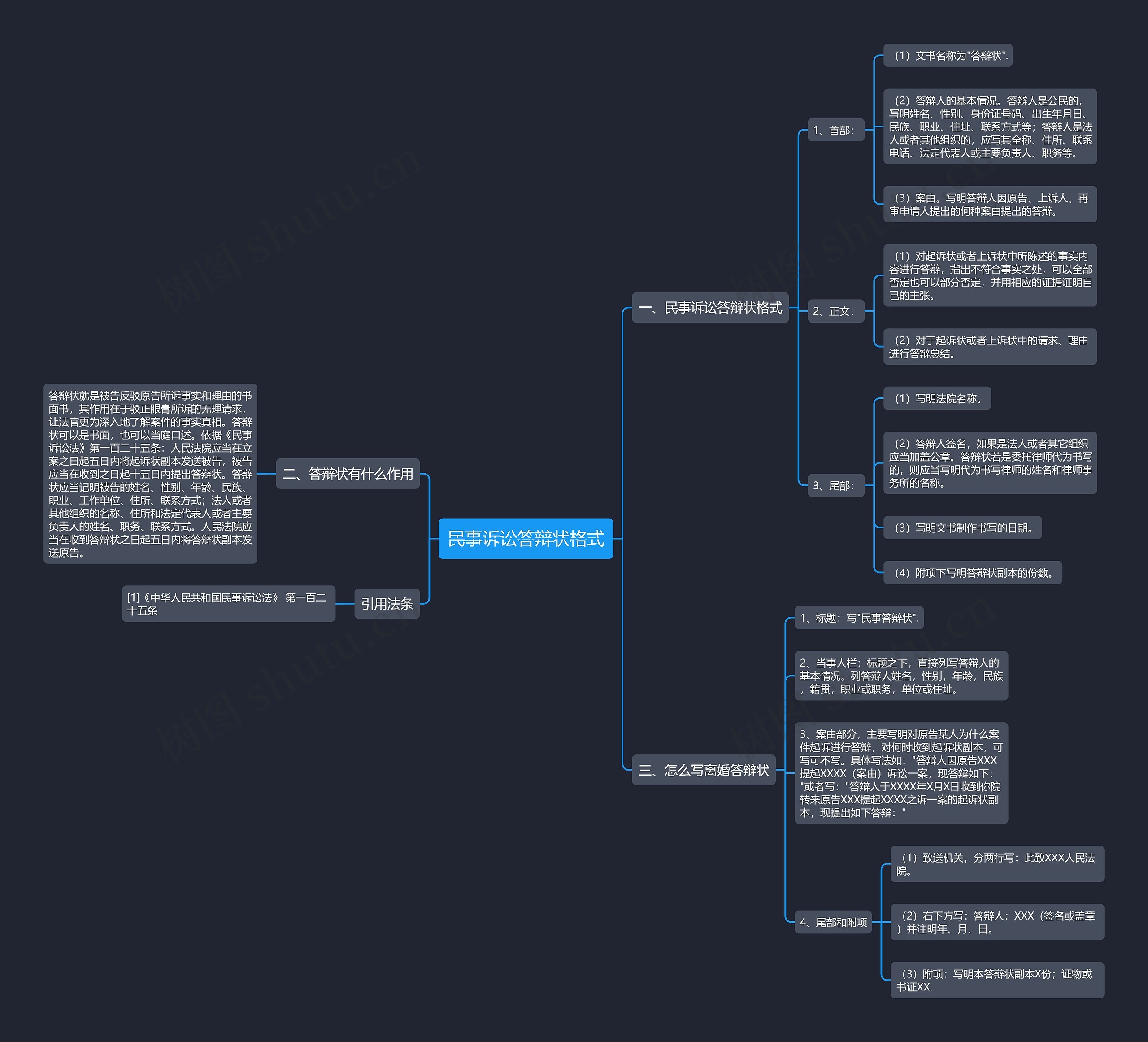 民事诉讼答辩状格式思维导图