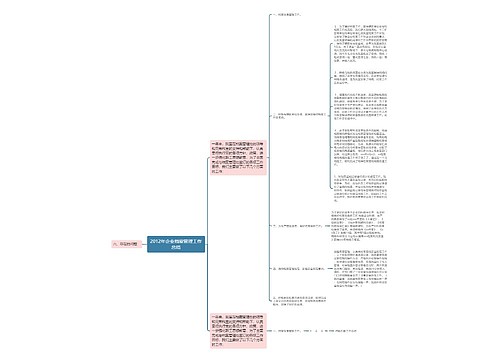 2012年企业档案管理工作总结