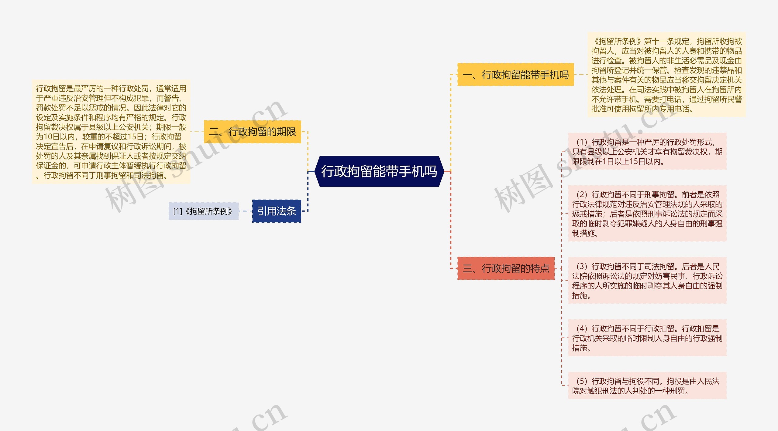 行政拘留能带手机吗