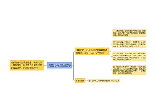 离婚必经调解程序