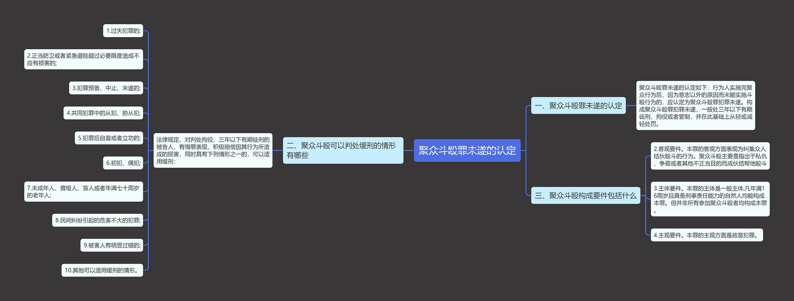 聚众斗殴罪未遂的认定思维导图