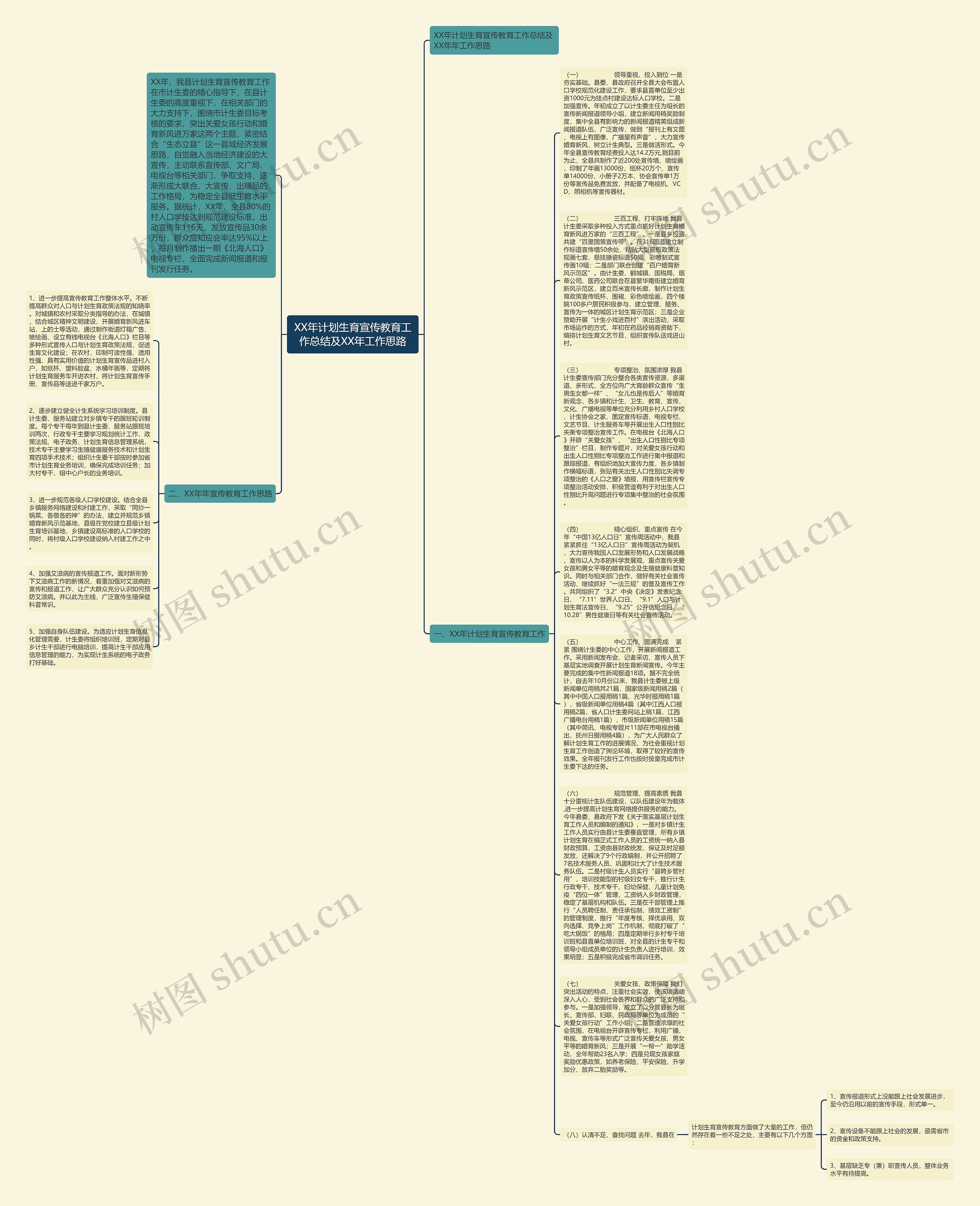 XX年计划生育宣传教育工作总结及XX年工作思路思维导图