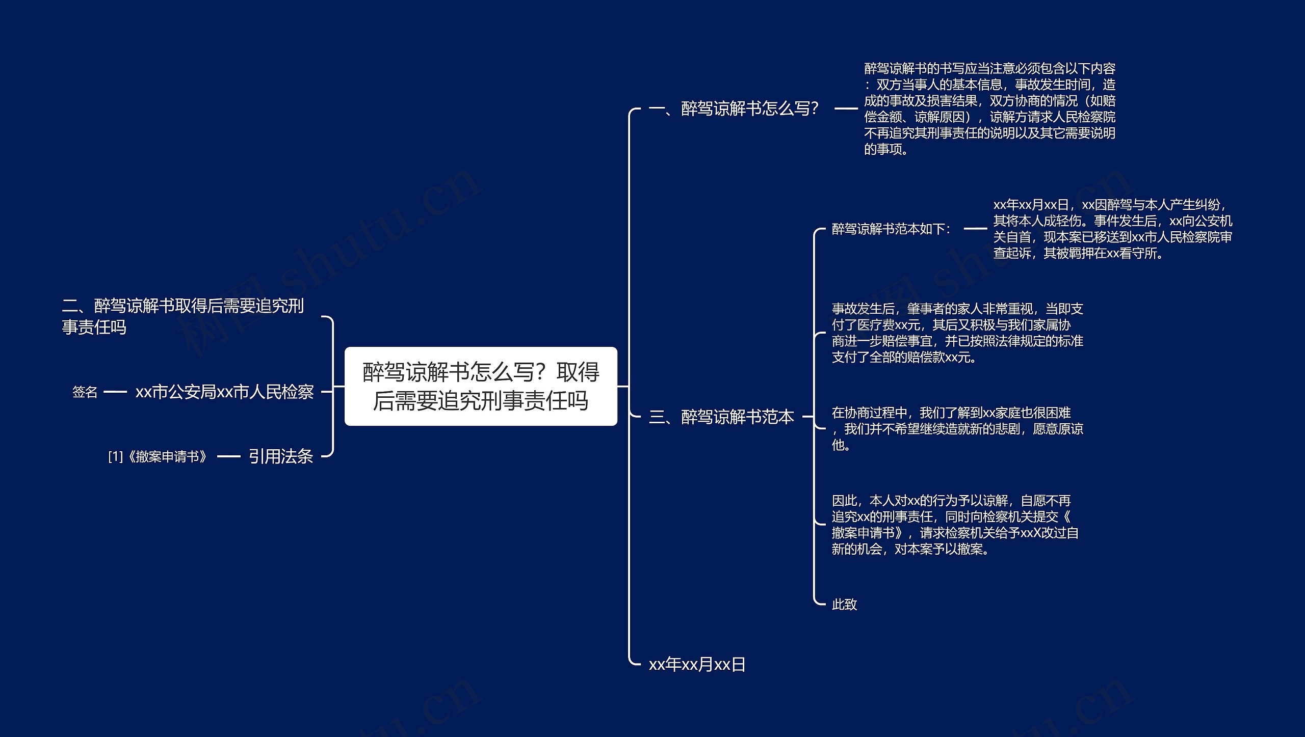 醉驾谅解书怎么写？取得后需要追究刑事责任吗思维导图