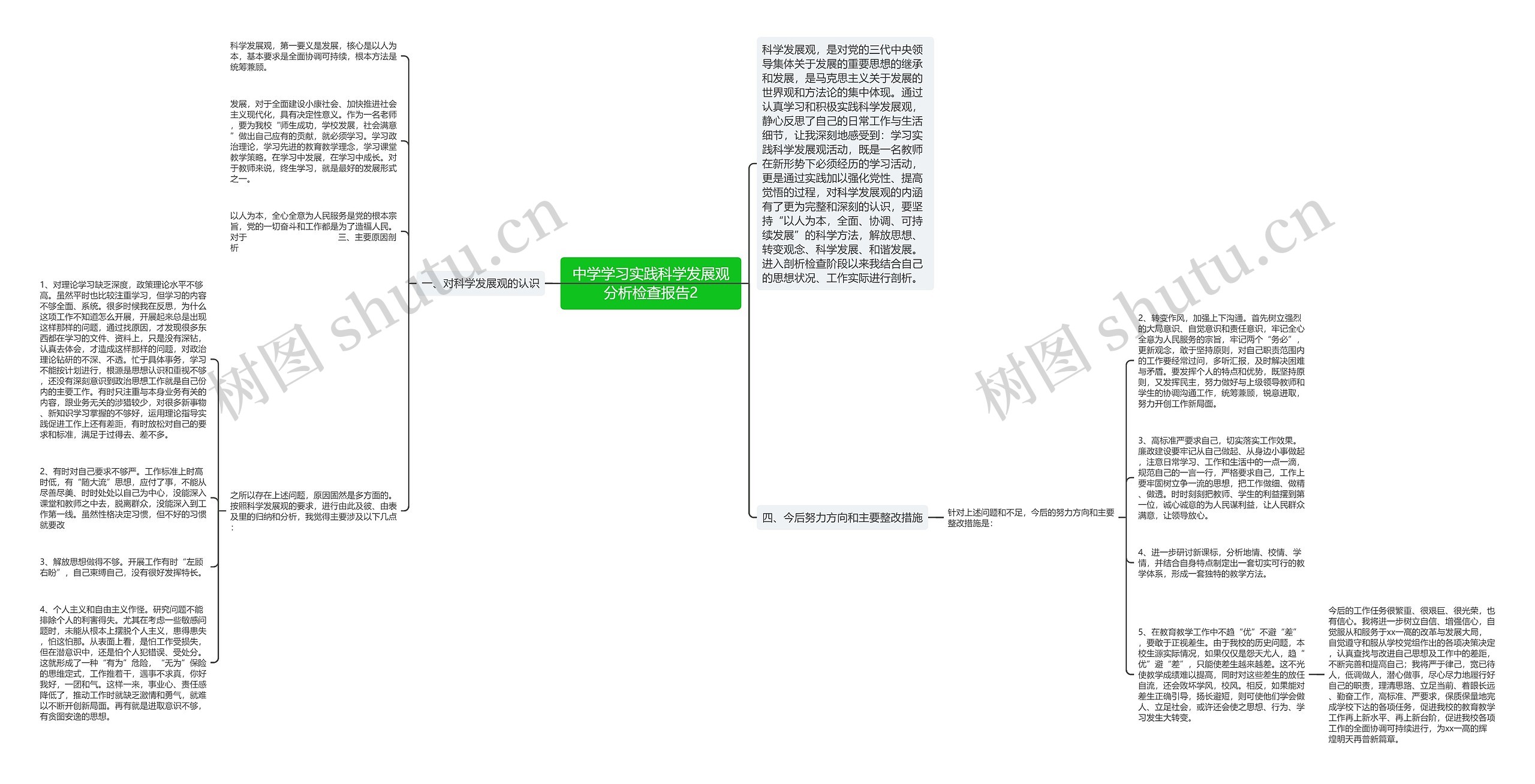 中学学习实践科学发展观分析检查报告2思维导图