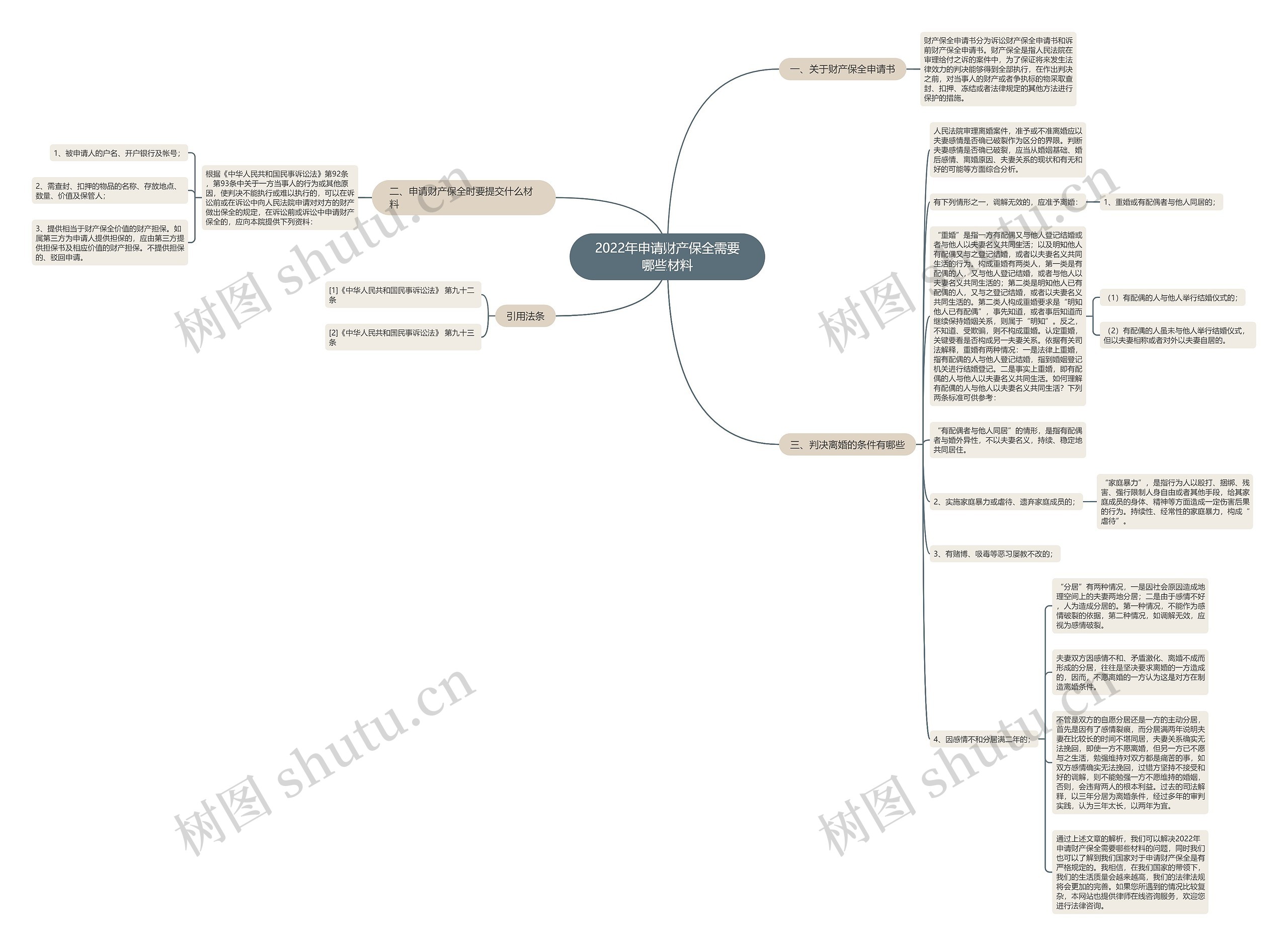 2022年申请财产保全需要哪些材料 2022年申请财产保全需要哪些材料