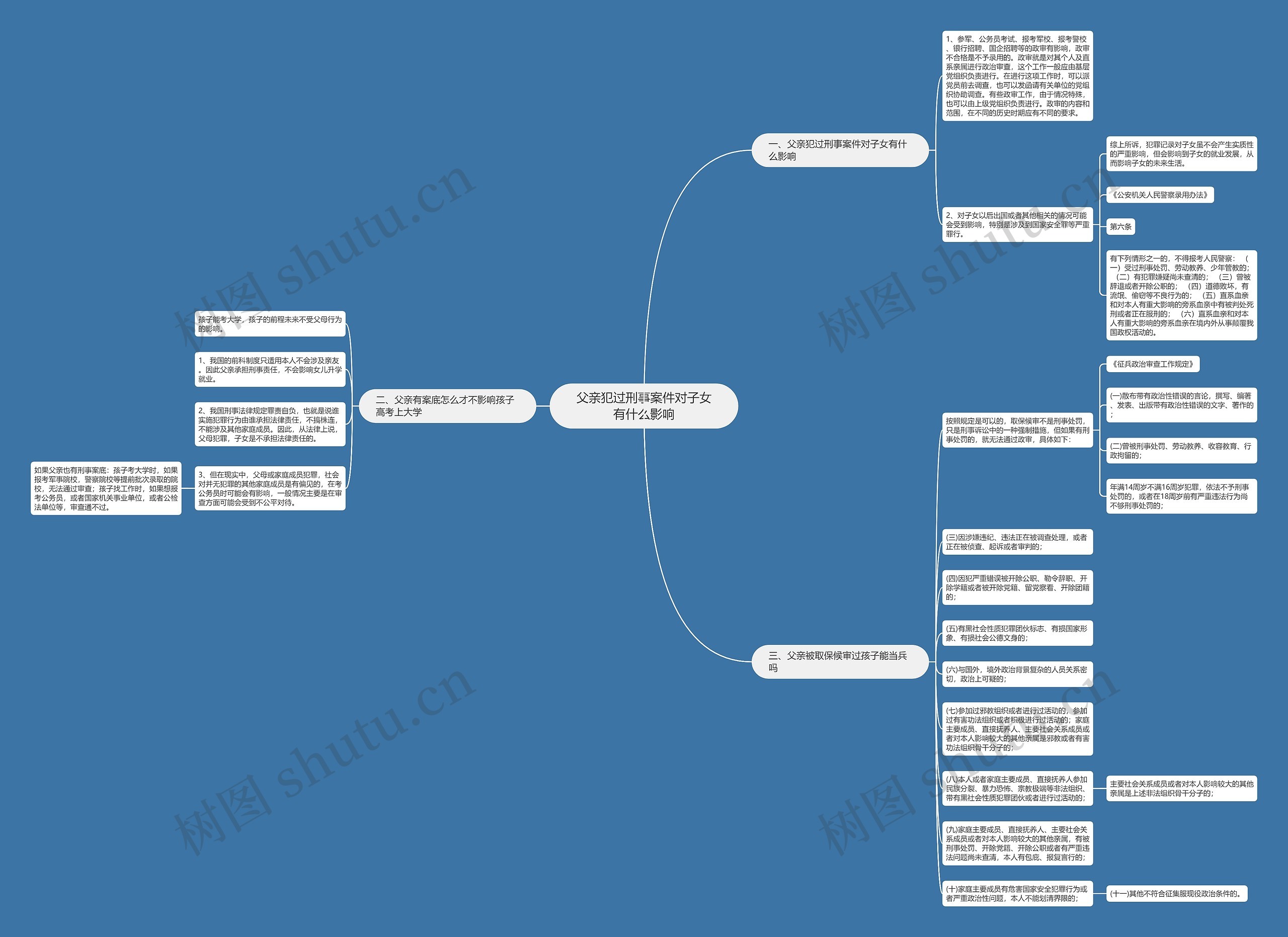 父亲犯过刑事案件对子女有什么影响思维导图