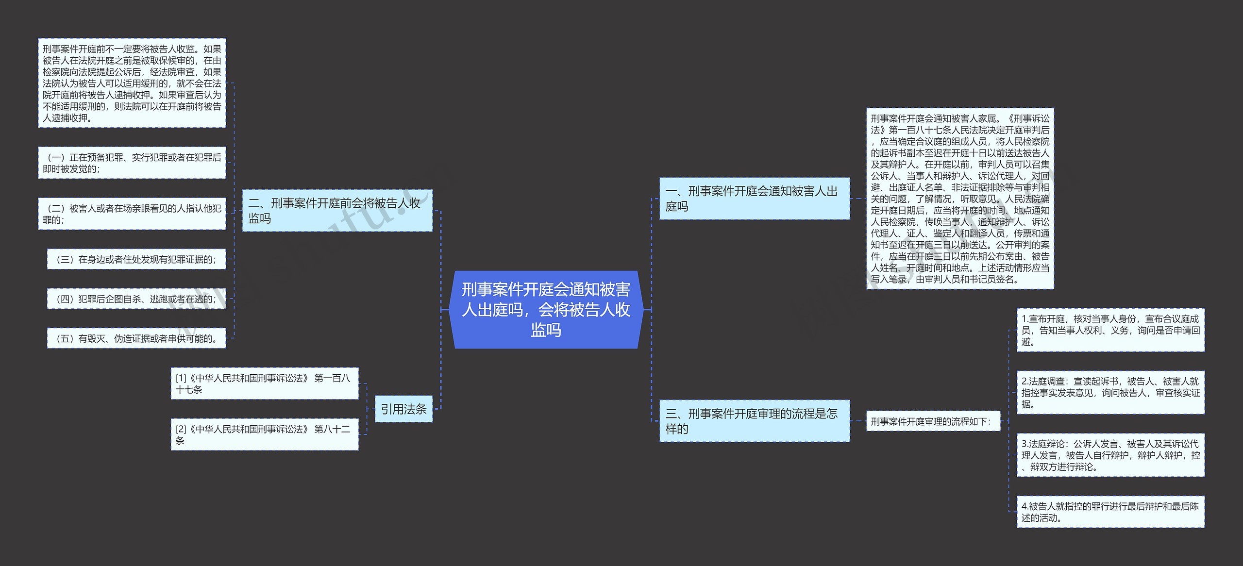 刑事案件开庭会通知被害人出庭吗,会将被告人收监吗 刑事案件开庭会通知被害人出庭吗,会将被告人收监吗