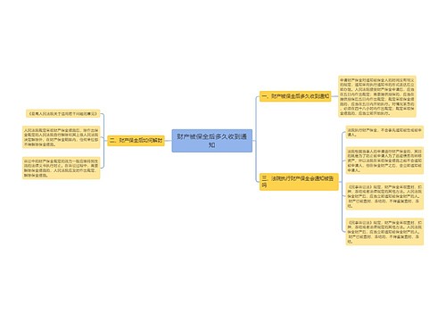 财产被保全后多久收到通知