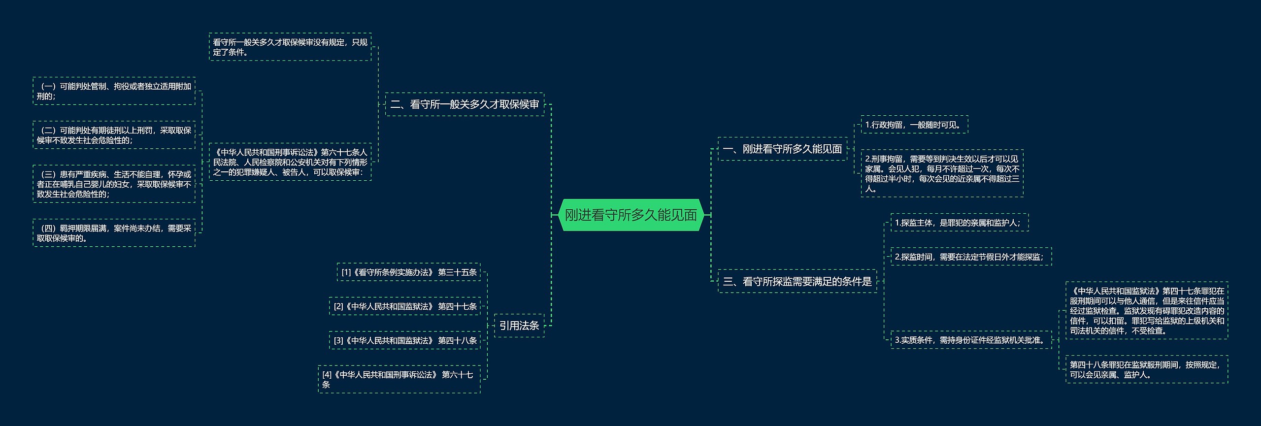 刚进看守所多久能见面