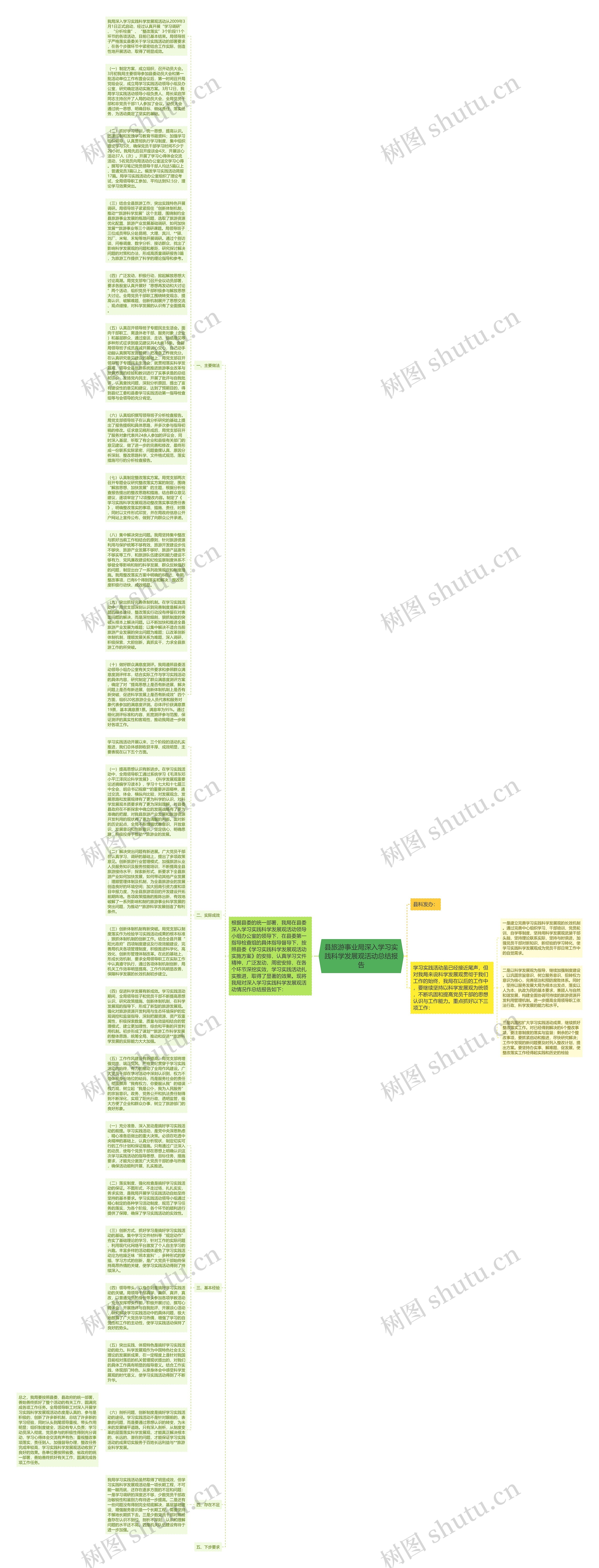 县旅游事业局深入学习实践科学发展观活动总结报告思维导图