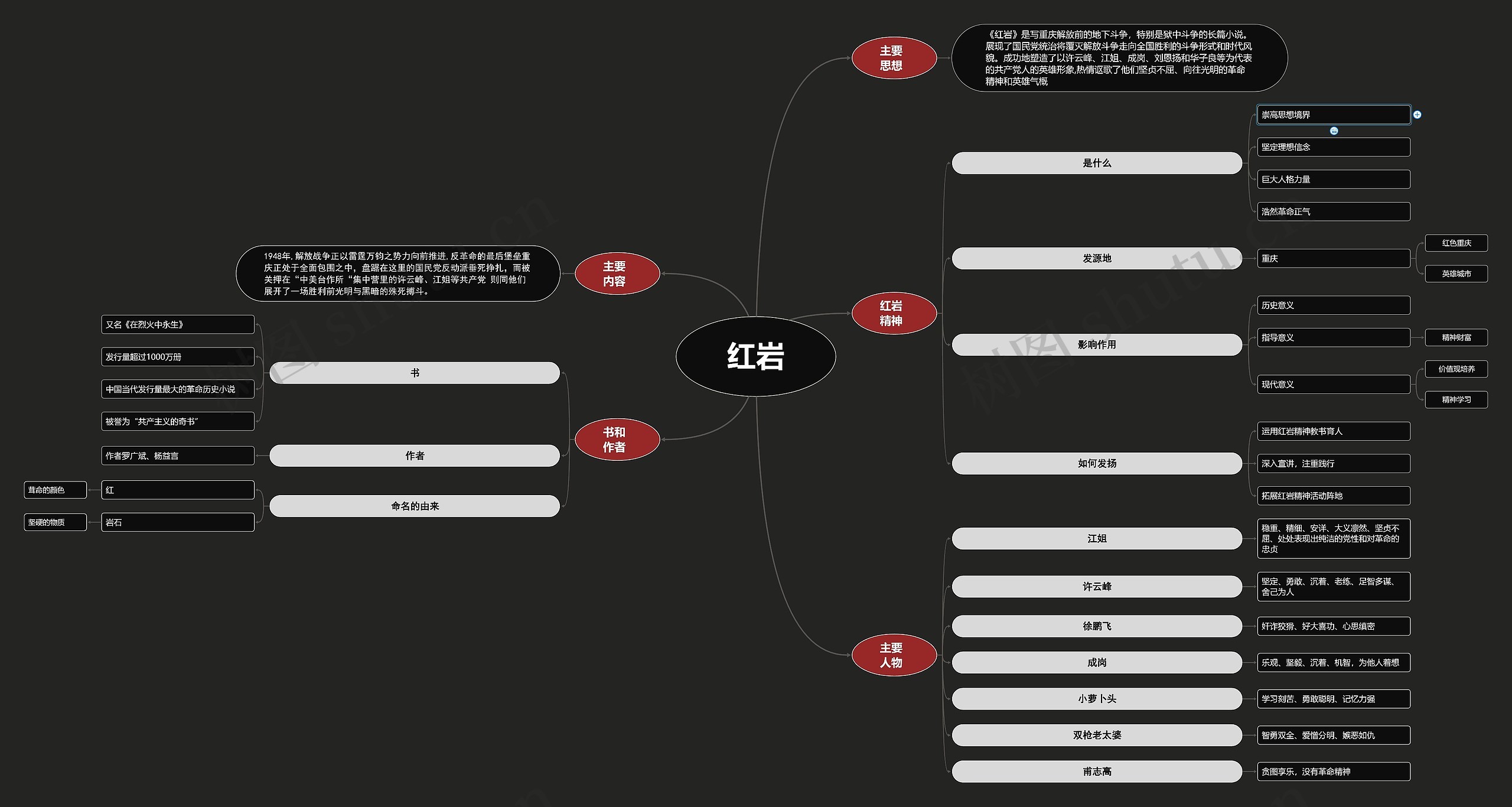 红岩思维导图及阅读笔记