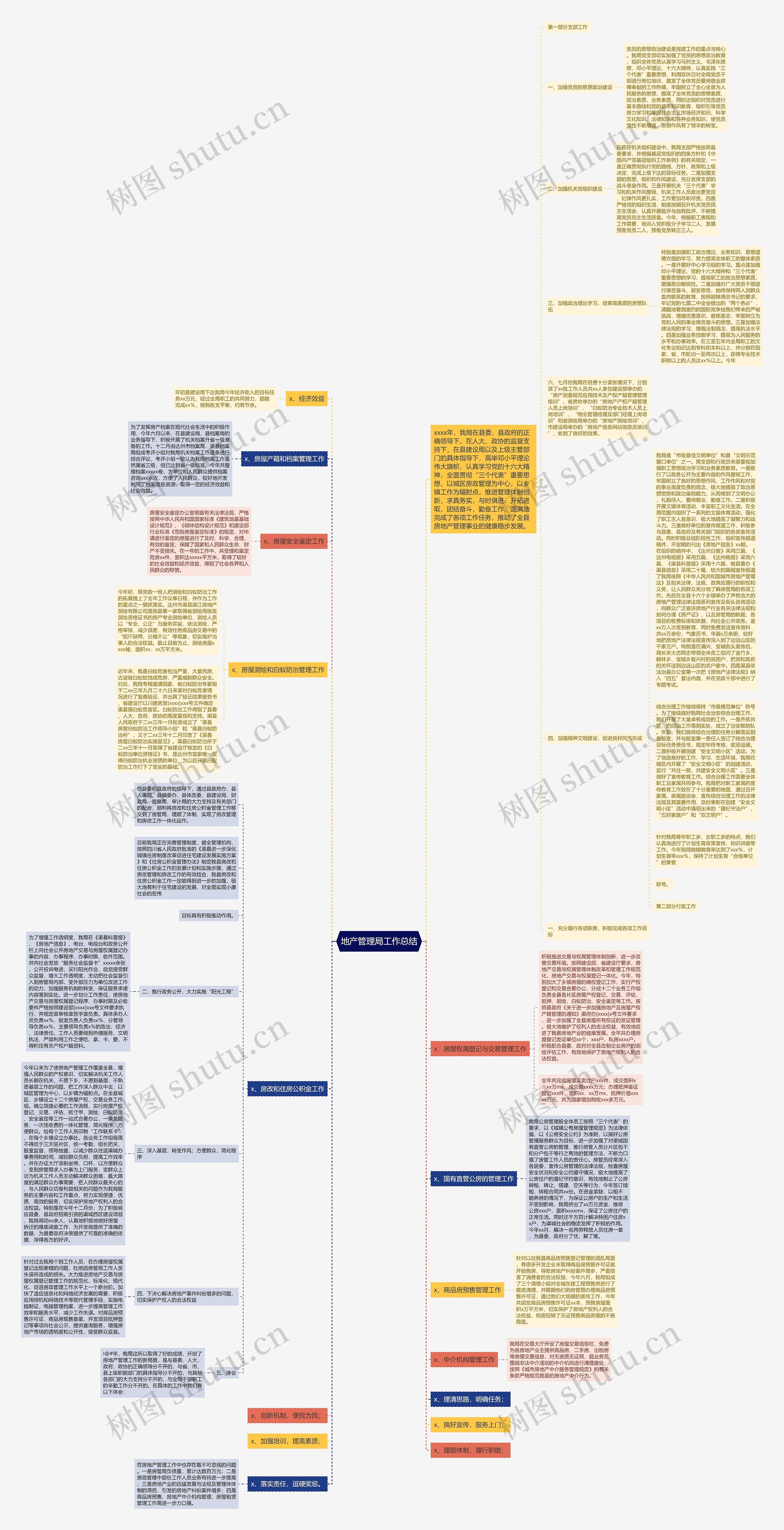 地产管理局工作总结 地产管理局工作总结