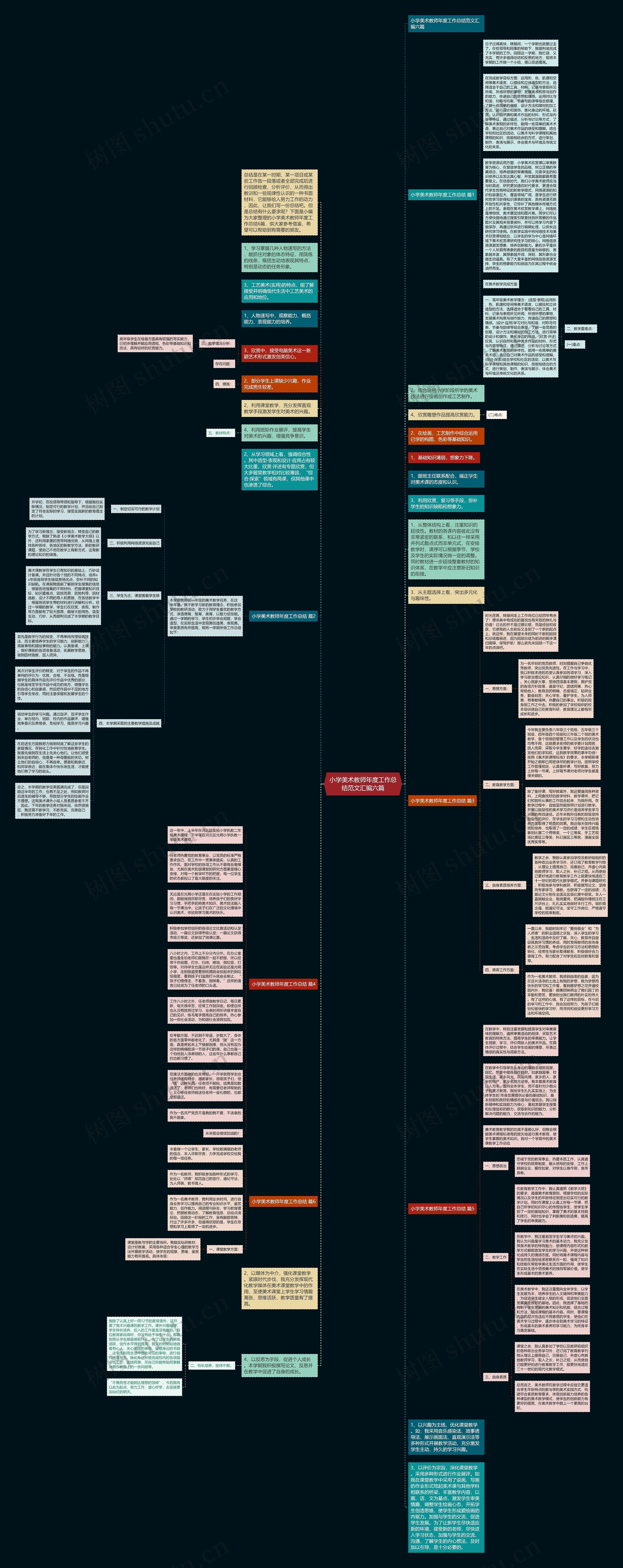 小学美术教师年度工作总结范文汇编六篇思维导图