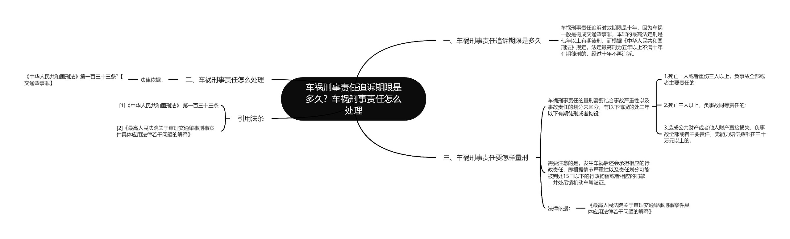 车祸刑事责任追诉期限是多久？车祸刑事责任怎么处理思维导图