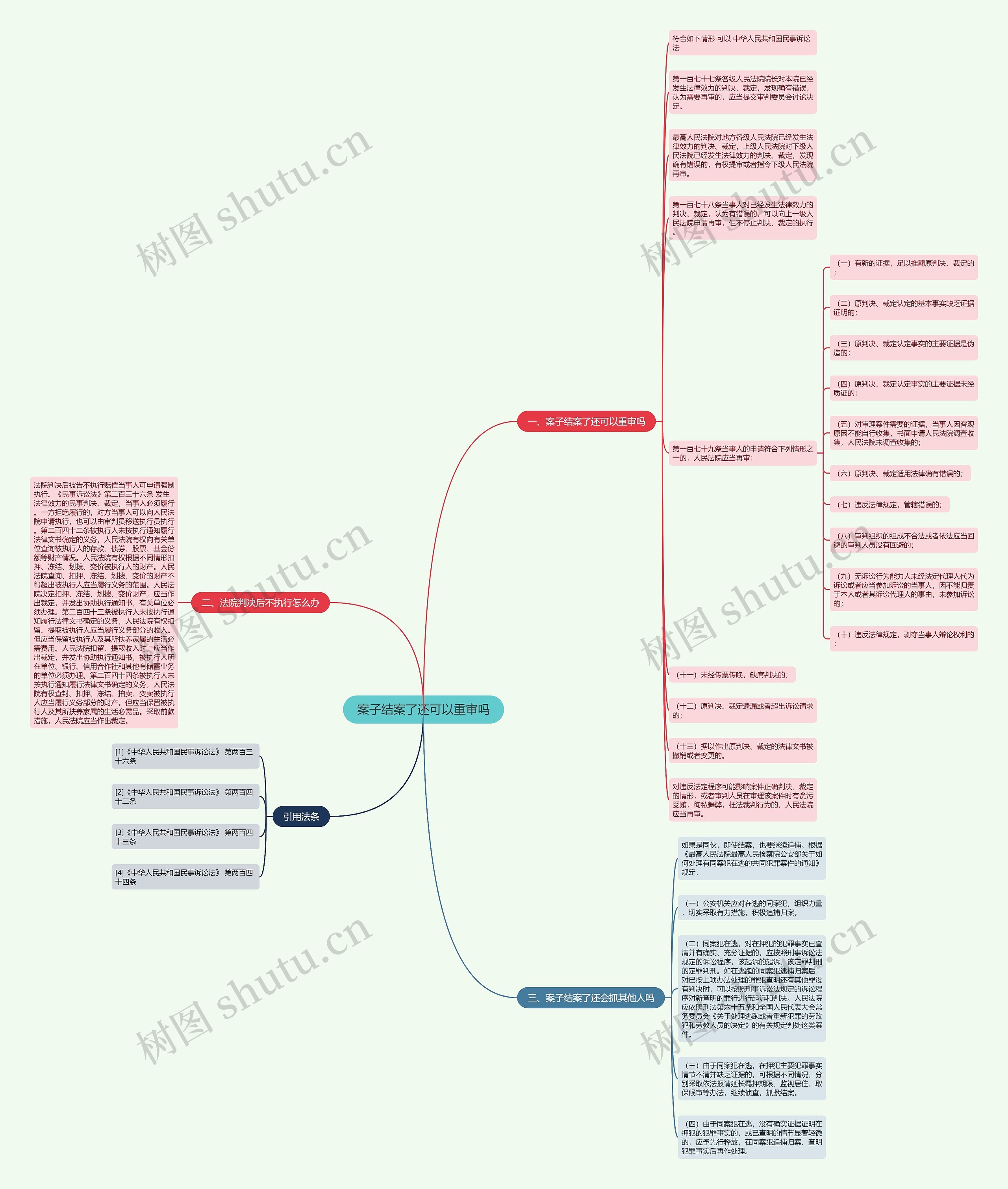 案子结案了还可以重审吗 案子结案了还可以重审吗