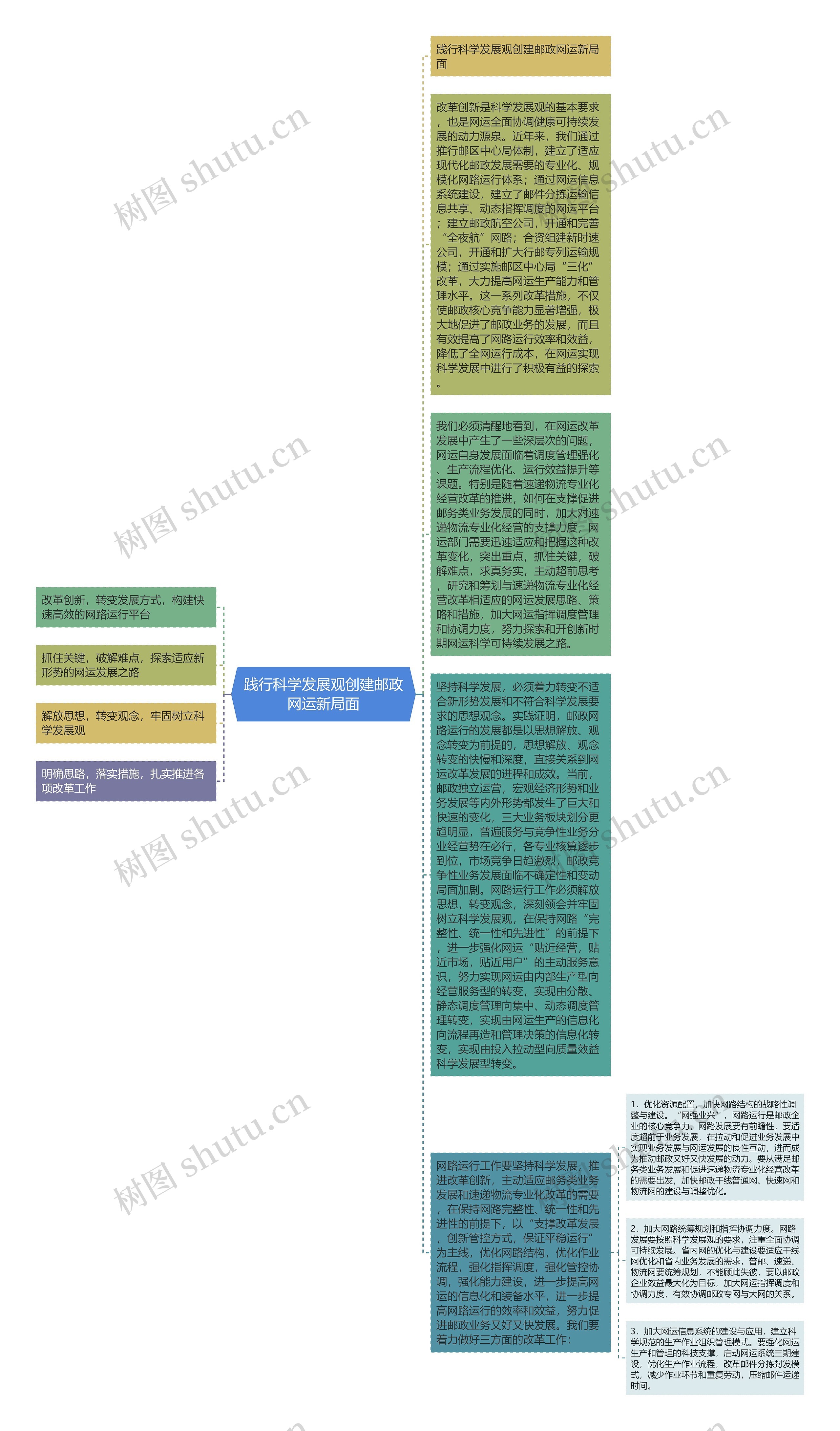 践行科学发展观创建邮政网运新局面