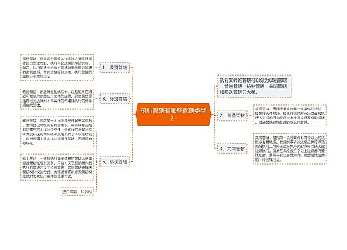 执行管辖有哪些管辖类型？