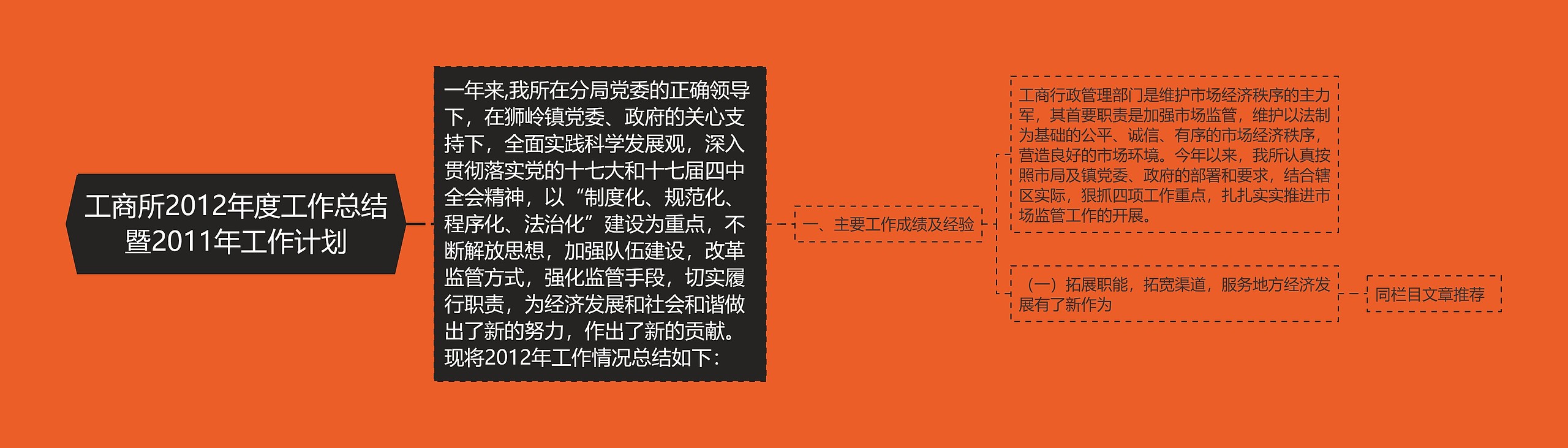 工商所2012年度工作总结暨2011年工作计划 工商所2012年度工作总结暨2011年工作计划