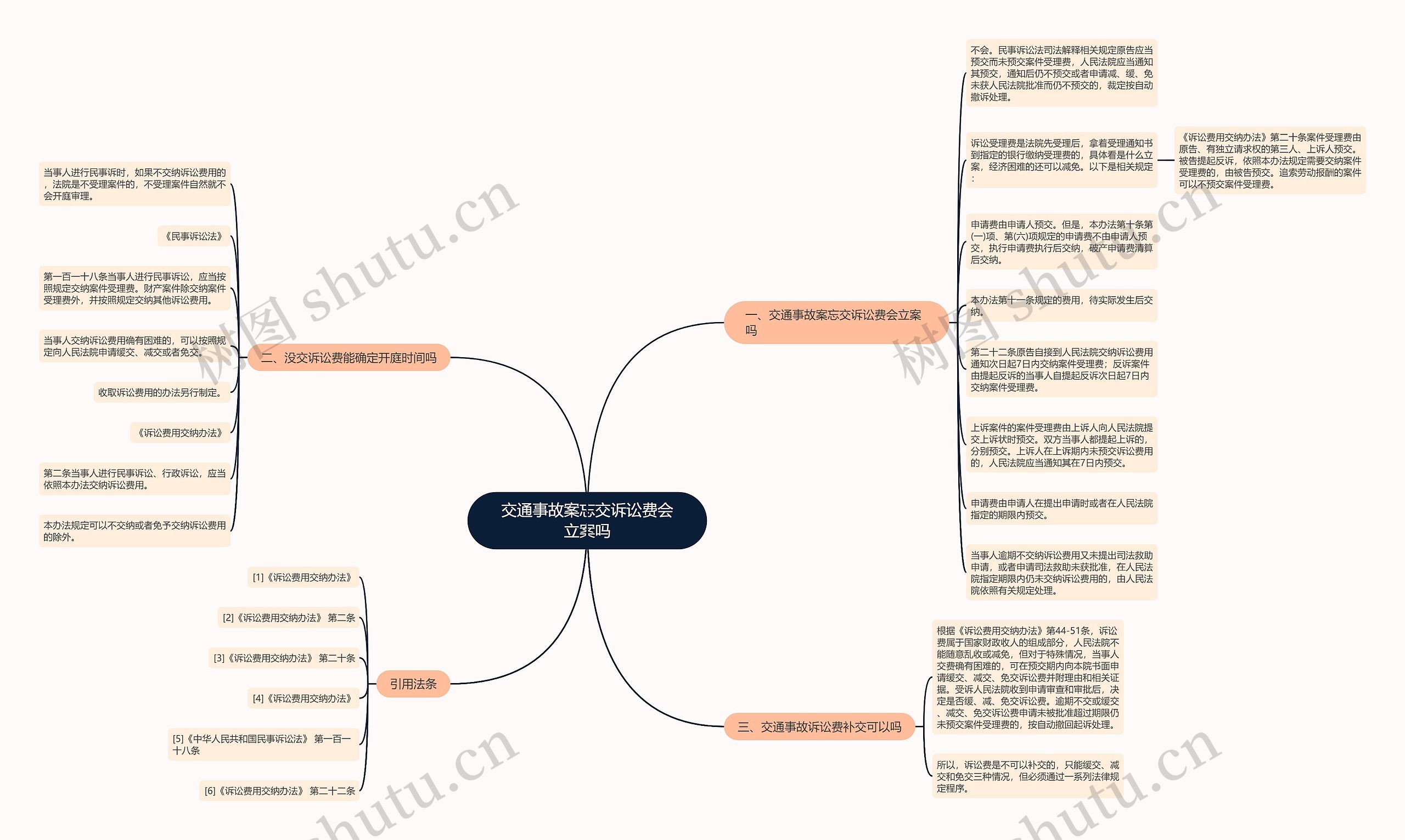 交通事故案忘交诉讼费会立案吗思维导图