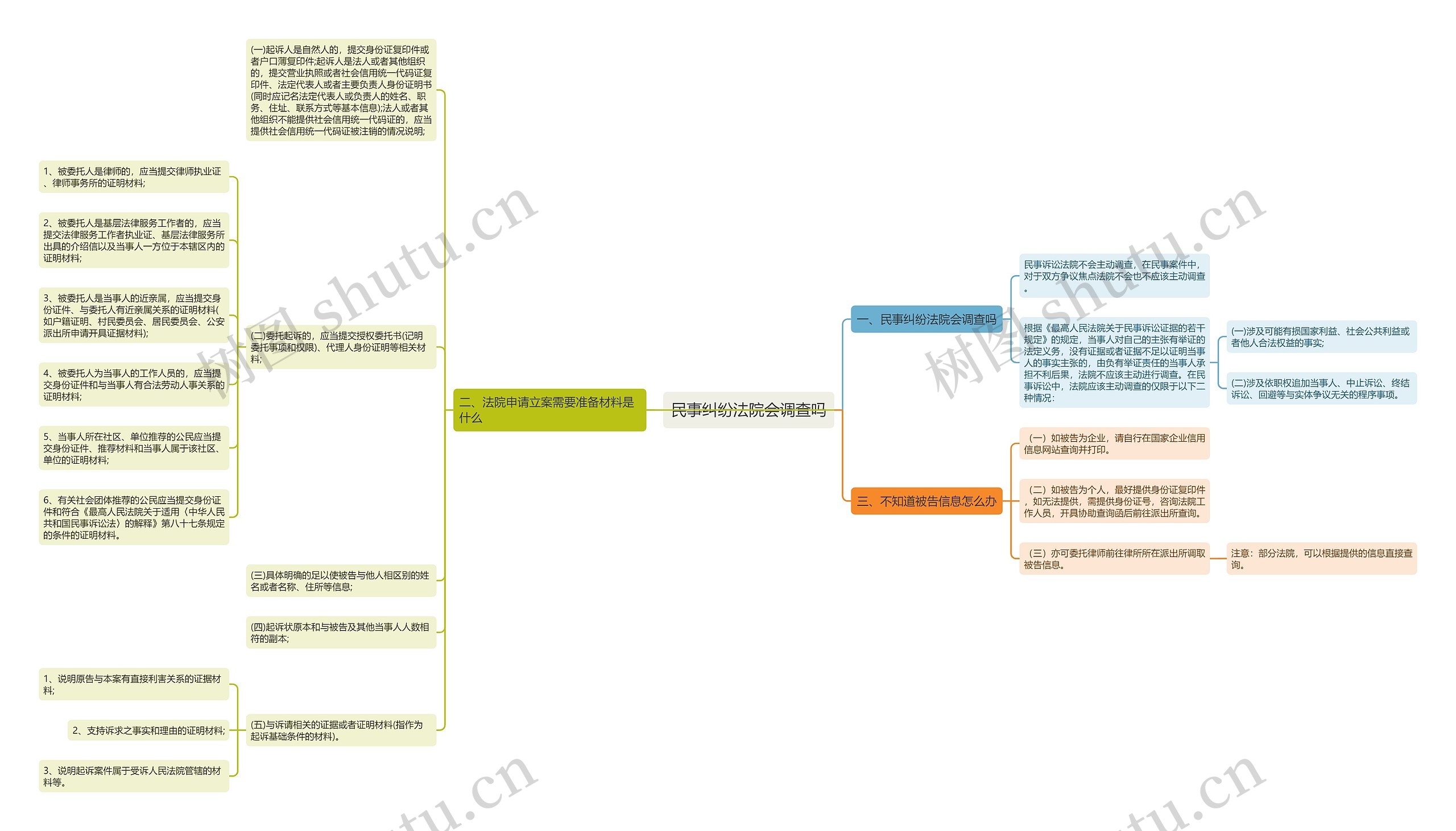 民事纠纷法院会调查吗 民事纠纷法院会调查吗