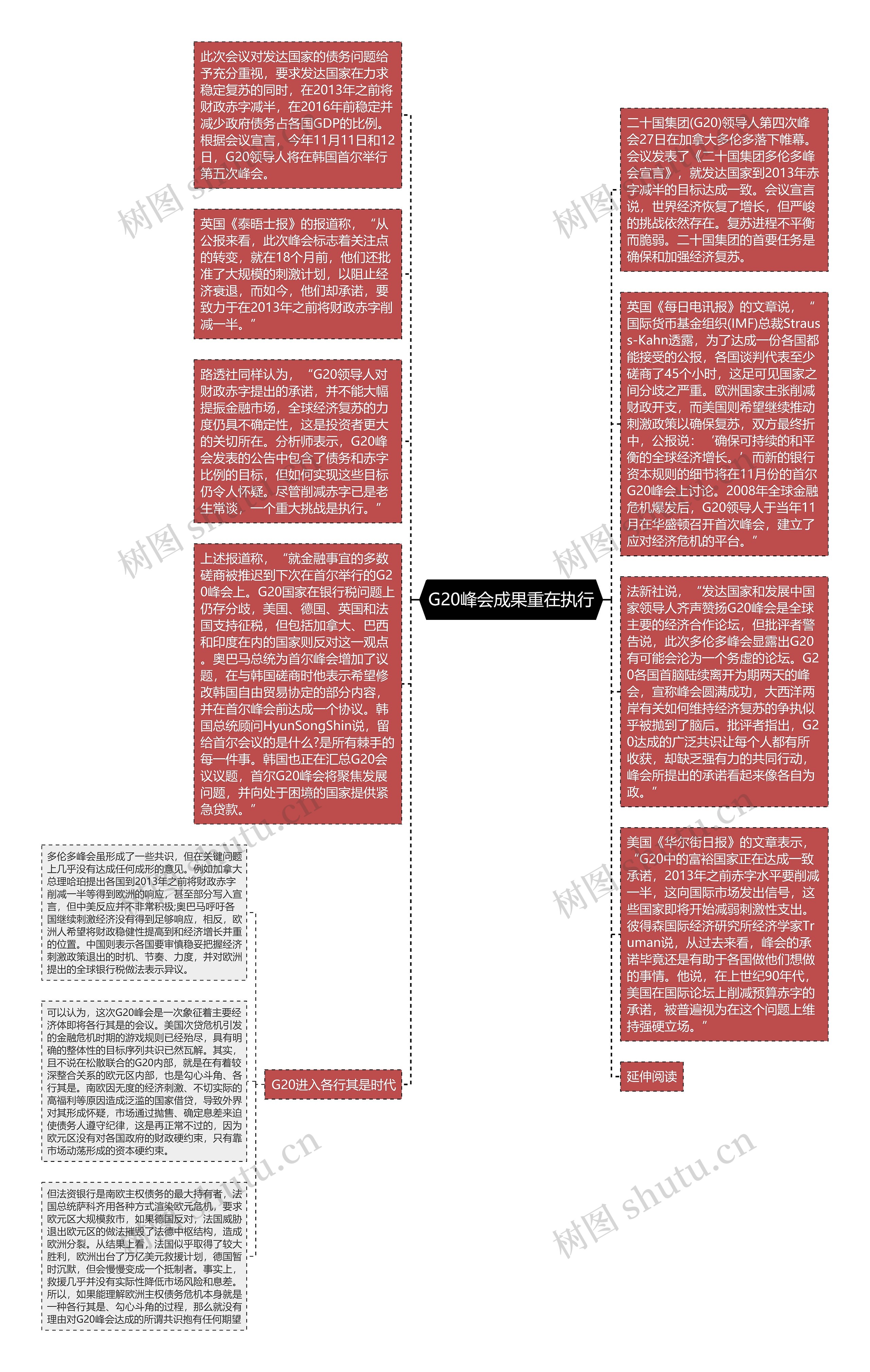 G20峰会成果重在执行