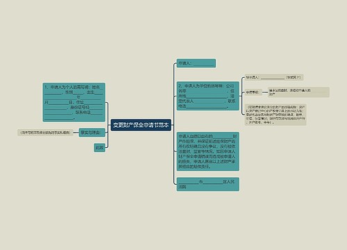 变更财产保全申请书范本