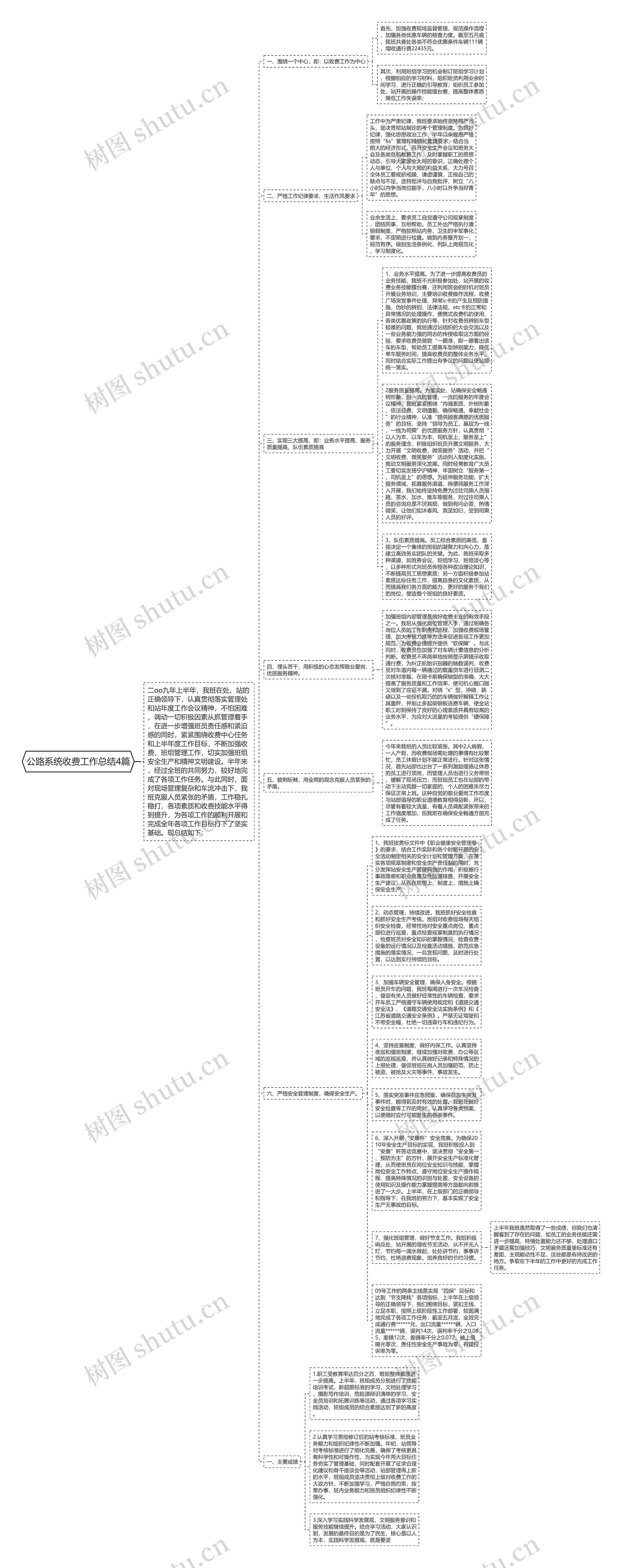 公路系统收费工作总结4篇思维导图