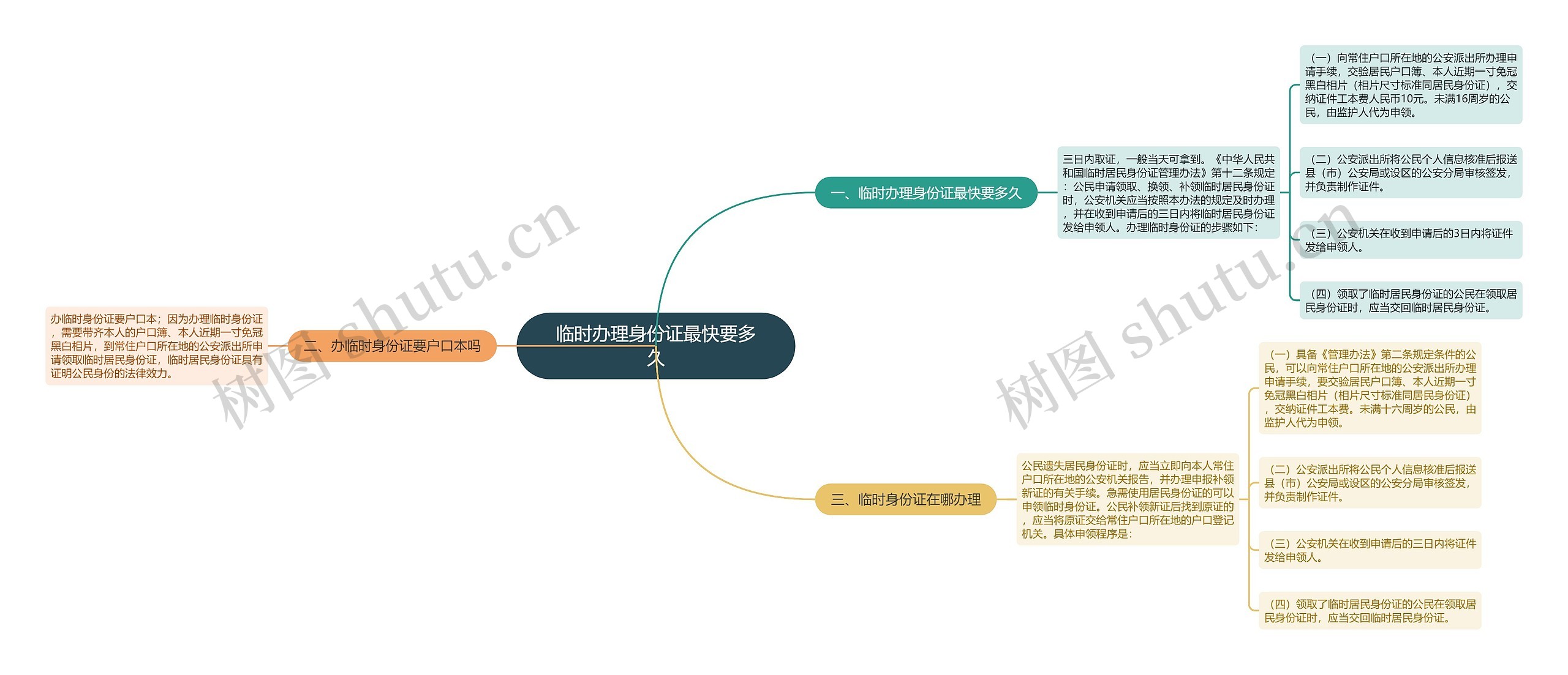 临时办理身份证最快要多久