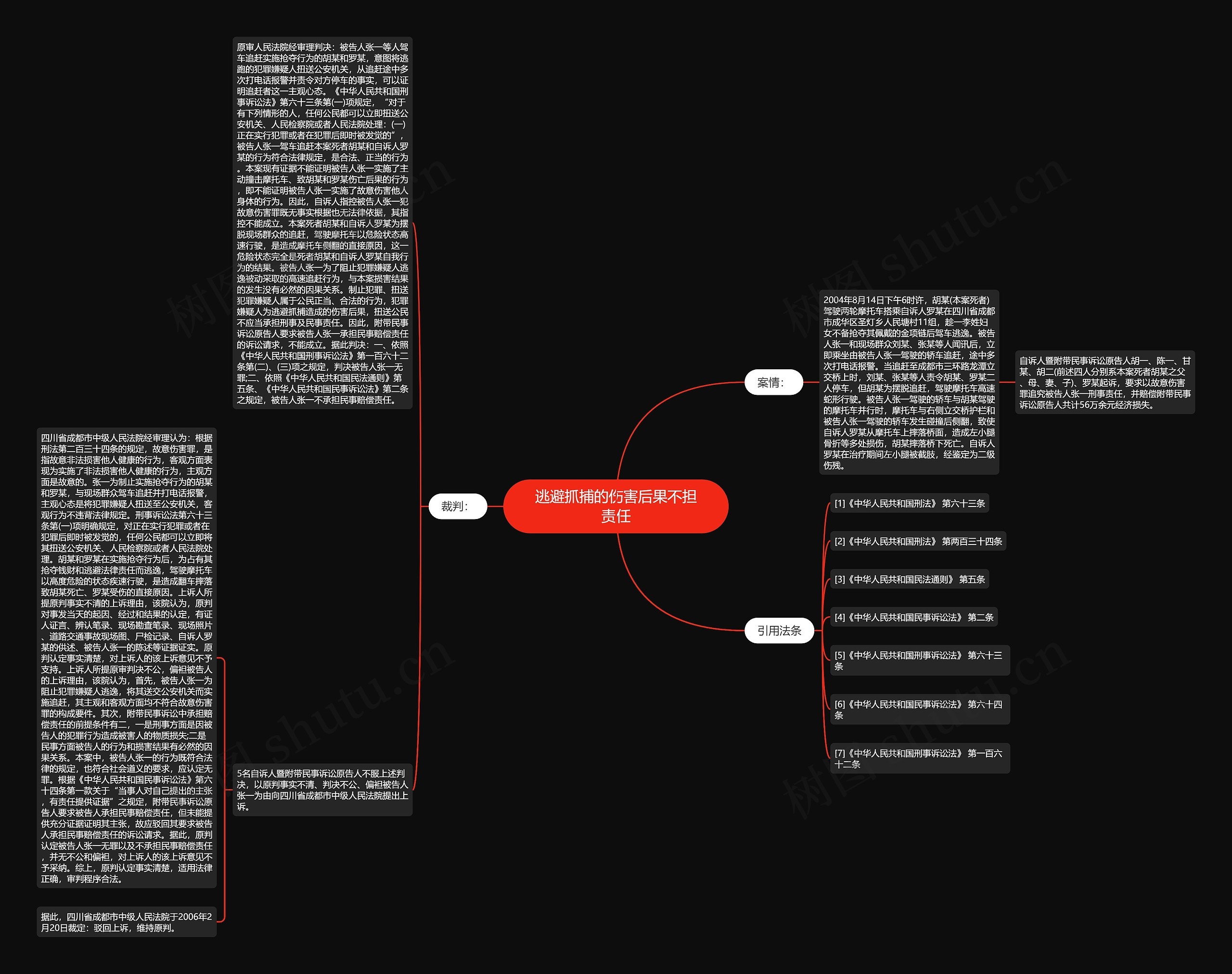 逃避抓捕的伤害后果不担责任 逃避抓捕的伤害后果不担责任