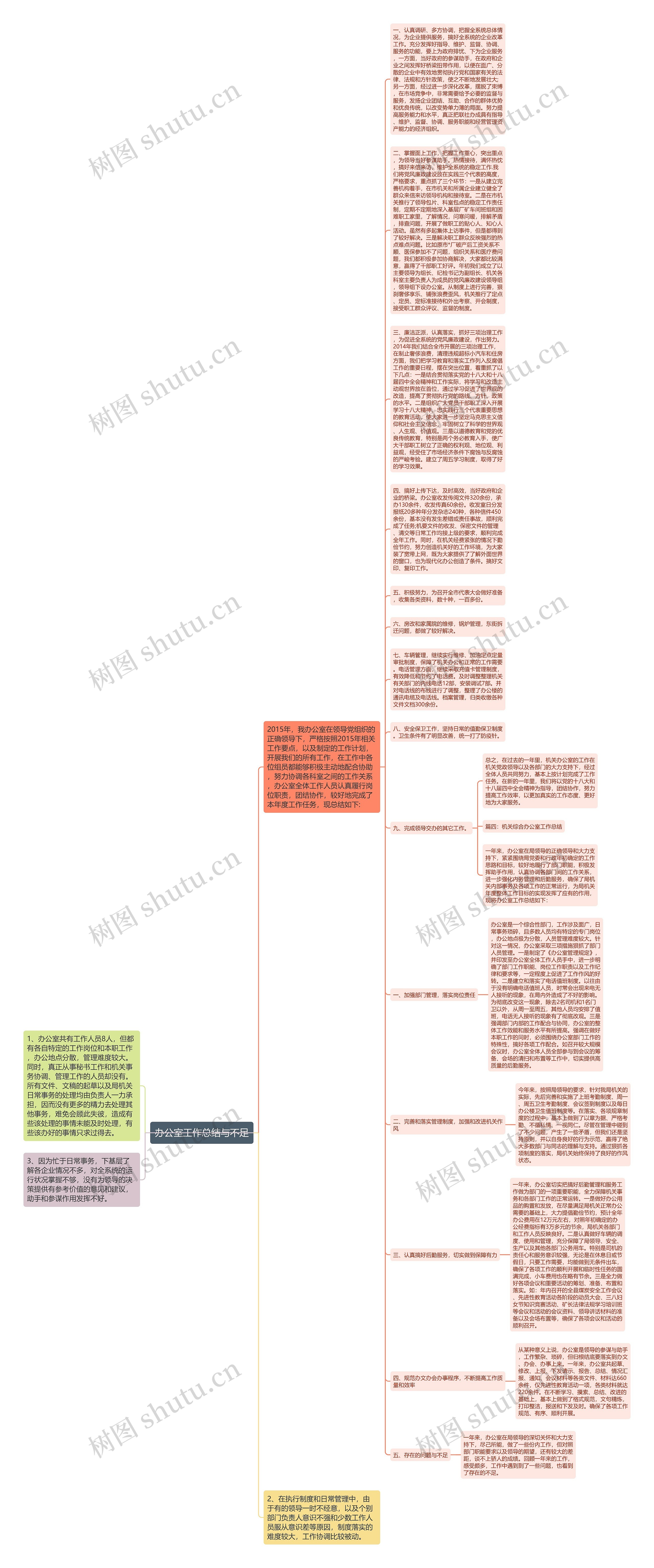 办公室工作总结与不足思维导图