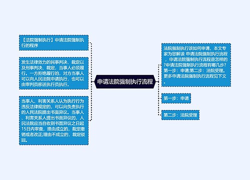 申请法院强制执行流程