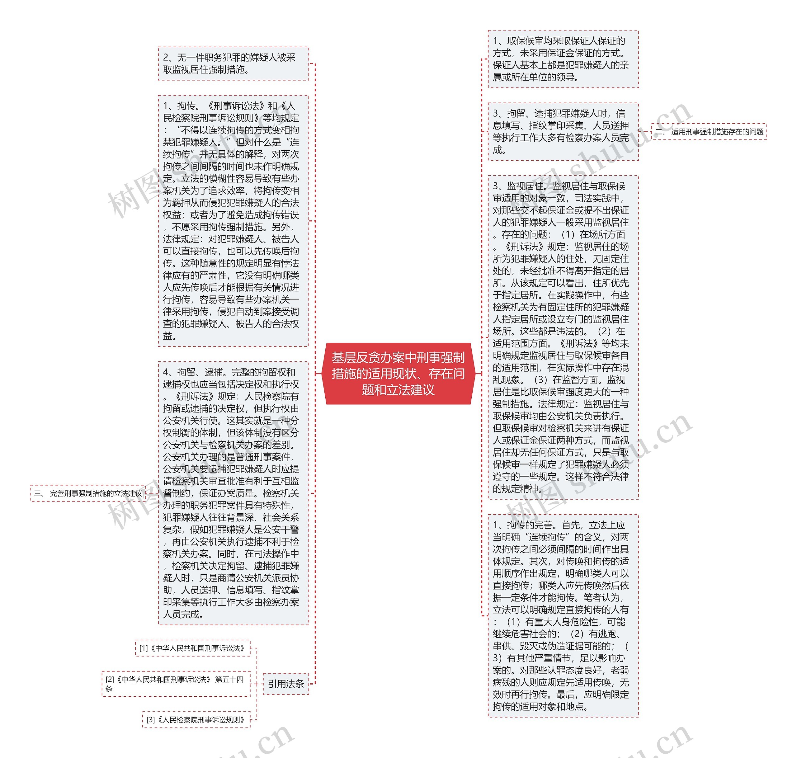 基层反贪办案中刑事强制措施的适用现状、存在问题和立法建议
