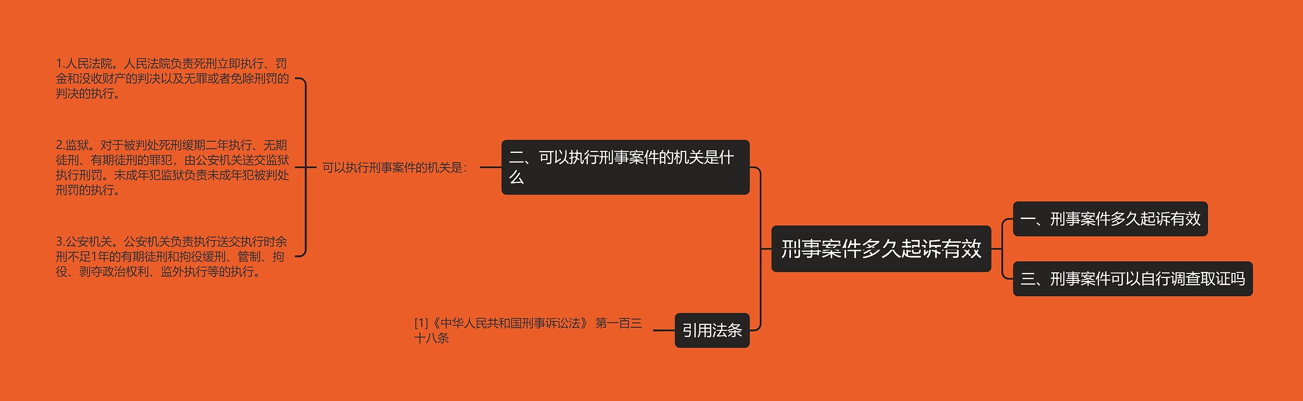 刑事案件多久起诉有效思维导图