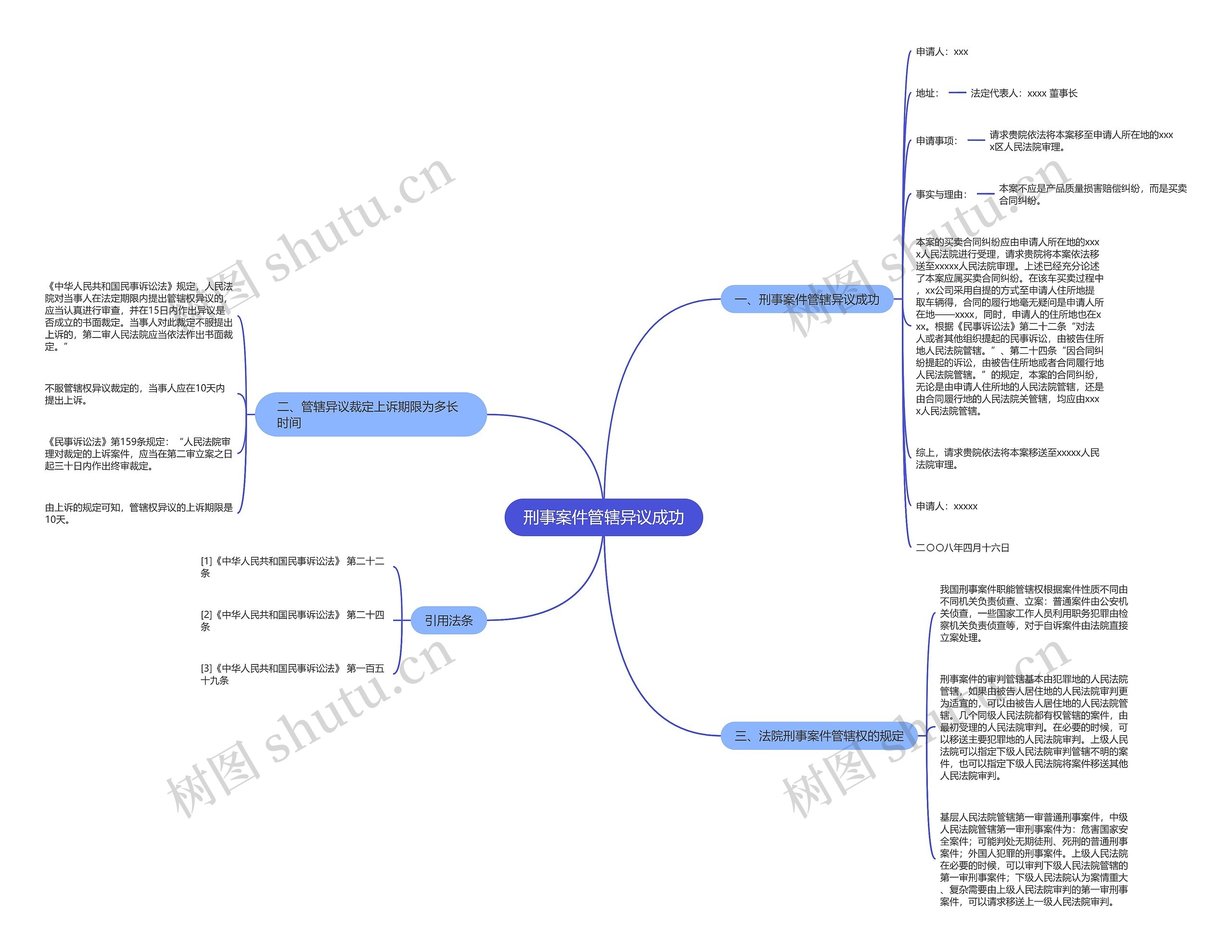 刑事案件管辖异议成功思维导图