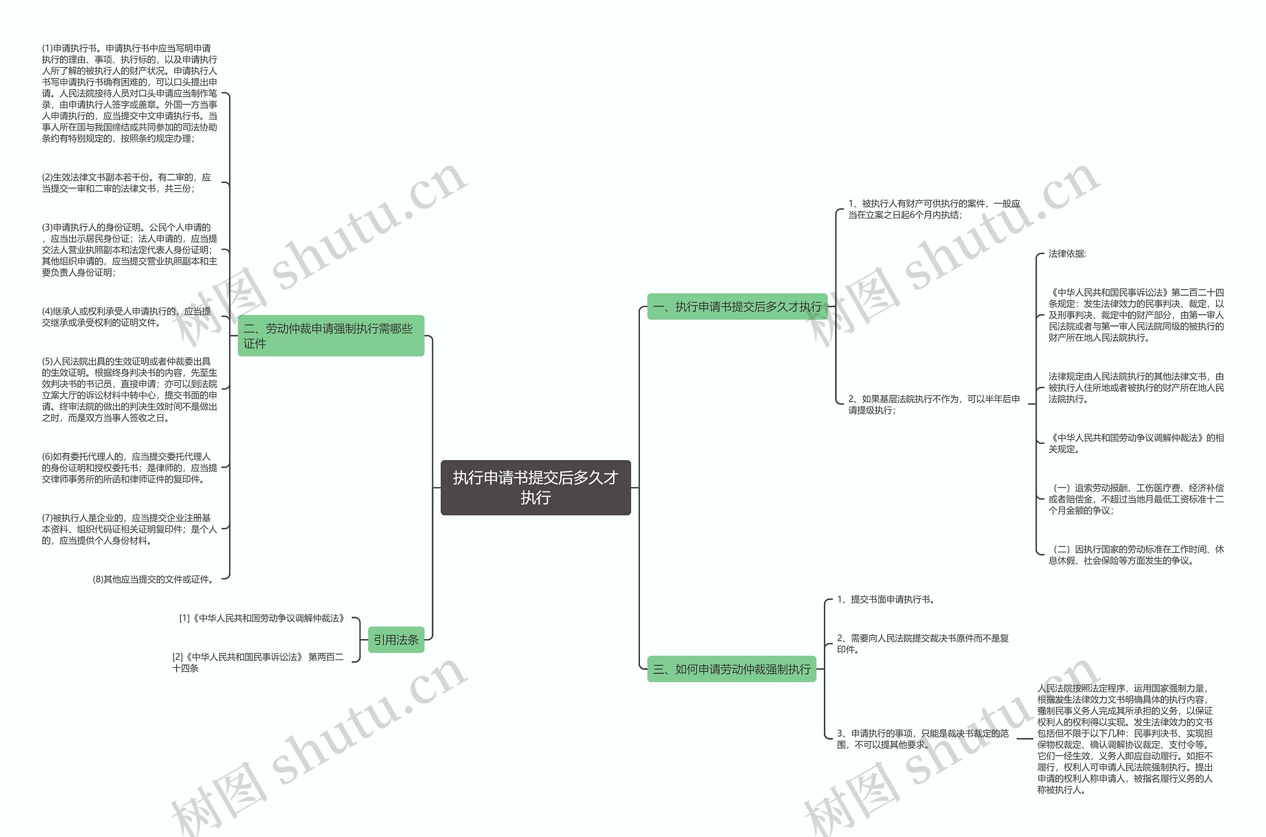 执行申请书提交后多久才执行 执行申请书提交后多久才执行