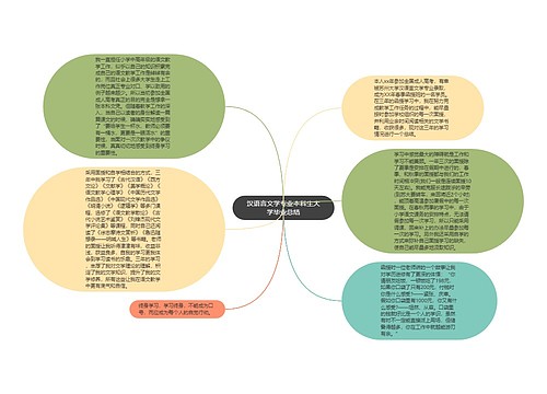 汉语言文学专业本科生大学毕业总结